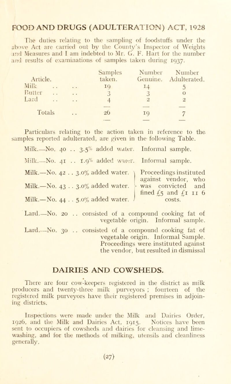FOOD AND DRUGS (ADULTERATION) ACT, 1928 The duties relating to the sampling of foodstuffs under the above Act are carried out by the County’s Inspector of Weights and Measures and I am indebted to Mr. G. F. Hart for the number and results of examinations of samples taken during 1937. Samples Number Number Article. taken. Genuine. Adulterated Milk 19 14 5 Butter 0 0 3 0 Lard 4 2 2 Totals 2b 19 7 Particulars relating to the action taken in reference to the samples reported adulterated, are given in the following Table. Milk.—No. 40 . . 3.5% added water. Informal sample. Milk.—No. 4.1 . . 1.9% added water. Informal sample. Milk.—No. 42 . . 3.0% added water. \ Proceedings instituted [ against vendor, who Milk.—No. 43 . . 3.0% added water. - was convicted and fined £5 and £1 11 6 Milk.—No. 44 . . 5.0% added water. / costs. Lard.—No. 20 . . consisted of a compound cooking fat of vegetable origin. Informal sample. Lard.—No. 30 .. consisted of a compound cooking fat of vegetable origin. Informal Sample. Proceedings were instituted against the vendor, but resulted in dismissal DAIRIES AND COWSHEDS. There are four cow-keepers registered in the district as milk producers and twenty-three milk purveyors ; fourteen of the registered milk purveyors have their registered premises in adjoin- ing districts. Inspections were made under the Milk and Dairies Order, 1926, and the Milk and Dairies Act, 1915. Notices have been sent to occupiers of cowsheds and dairies for cleansing and lime- washing, and for the methods of milking, utensils and cleanliness generally.