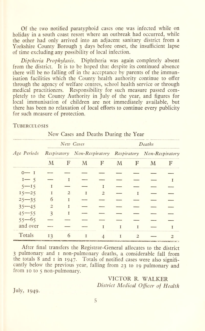Of the two notified paratyphoid eases one was infected while on holiday in a south coast resort where an outbreak had occurred, while the other had only arrived into an adjacent sanitary district from a Yorkshire County Borough 3 days before onset, the insufficient lapse of time excluding any possibility of local infection. Diptheria Prophylaxis. Diphtheria was again completely absent from the district. It is to be hoped that despite its continued absence there will be no falling off in the acceptance by parents of the immun¬ isation facilities which the County health authority continue to offer through the agency of welfare centres, school health service or through medical practitioners. Responsibility for such measure passed com¬ pletely to the County Authority in July of the year, and figures for local immunisation of children are not immediately available, but there has been no relaxation of local efforts to continue every publicity for such measure of protection. Tuberculosis New Cases and Deaths During the Year New Cases Deaths Age Periods Respiratory Ndn-Respiratory Respiratory N 011-Re sp ira tory M F M F M F M F 0— 1 5—15 1 1 — — — — 15—25 1 2 1 2 — 1 — — 25—35 6 1 — — — — — — 35—45 2 1 — — — — — — 45—55 3 1 — — — — — — 55—65 — — — — — — — — and over — — — 1 1 1 — 1 Totals 13 6 1 4 1 2 — 2 After final transfers the Registrar-General allocates to the district 3 pulmonary and 1 non-pulmonary deaths, a considerable fall from the totals 8 and 1 in 1947. Totals of notified cases were also signifi¬ cantly below the previous year, falling from 23 to 19 pulmonary and from 10 to 5 non-pulmonary. VICTOR R. WALKER District Medical Officer of Health July, 1949.