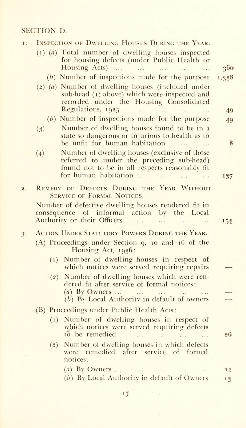 1. Inspection of Dwki.unc; Houses During the Year. (1) (a) Total number of dwelling houses inspected for housing defects (under Public Health or Housing Acts) ... ... ... ... ... 360 (b) Number of inspections made for the purpose 1,338 (2) (a) Nundicr of dwelling houses (included under sub-head (1) above) which were inspected and recorded under the Housing Consolidated Regulations, 1925 ... ... ... ... 49 (b) Number of inspections made for the purpose 49 (3) Number of dwelling houses found to lie in a state so dangerous or injurious to health as to be unfit for human habitation ... ... 8 (4) Number of dwelling houses (exclusive of those referred to under the preceding sub-head) found not to be in all respects reasonably fit for human habitation ... ... ... ... 137 2. Remedy of Defects During the Year Without Service of Format Notices. Number of defective dwelling houses rendered fit in O consecpicnce of informal action by the Local Authoritv or their Officers ... ... ... ... 154 •3 Action Under Statutory Powers During the Year. (A) Proceedings under Section 9, 10 and 1 (i of the Housing Act, 1936: (1) Number of dwelling houses in respect of which notices were served requiring repairs — (2) Number of dwelling houses which were ren- dered fit after service of formal notices: (a) By Owners ... ... ... ... ... — (b) Bv Local Authority in default of owners — (B) Proceedings under Public Health Acts: (1) Number of dwelling houses in respect of which notices were served requiring defects to be remedied ... ... ... ... s(» (2) Number of dwelling houses in which defects were remedied after service of formal notices: (a) By Owners ... (/1) By Local Authority in default of Owners 12 •3