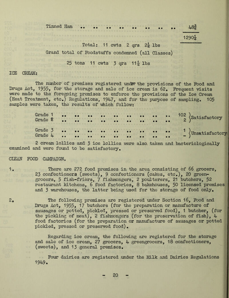 Tinned Ham 48f 1290^ Total: 11 cwts 2 qrs 2^ lbs Grand total of Foodstuffs condemned (all Classes) 25 tons 11 cwts 3 q^s 113; lbs ICE CREAM: The number of premises registered unc^? the provisions of the Food and Drugs Act, 1955, for the storage and sale of ice cream is 62. Frequent visits were made to the foregoing premises to enforce the provisions of the Ice Cream (Heat Treatment, etc.) Regulations, 1947, and for the purpose of sampling. 105 samples were taken, the results of which follow: Grade 1 Grade 2 102 )_ , . . , 2 (Satisfactory Grade 3 Grade 4 1 ) (Unsatisfactory 2 cream lollies and 3 ice lollies were also, taken and bacteriologically examined and were found to be satisfactory. CLEAN FOOD CAMPAIGN. 1, There are 272 food premises in the area consisting of 66 grocers, 23 confectioners (sweets), 9 confectioners (cakes, etc.), 20 green- grocers, 5 fish-friers, 7 fishmongers, 2 poulterers, 21 butchers, 52 restaurant kitchens, 6 food factories, 8 bakehouses, 50 licensed premises and 3 warehouses, the latter being used for the storage of food only. 2# The following premises are registered under Section 16, Food and Drugs Act, 1955, 17 butchers (for the preparation or manufacture of sausages or potted, pickled, pressed or preserved food), 1 butcher, (for the pickling of meat), 2 fishmongers (for the preservation of fish), 4 food factories (for the preparation or manufacture of sausages or potted pickled, pressed or preserved food). Regarding ice cream, the following are registered for the storage and sale of ice cream, 27 grocers, 4 greengrocers, 18 confectioners, (sweets), and 13 general premises. Four dairies are registered under the Milk and Dairies Regulations 1949.