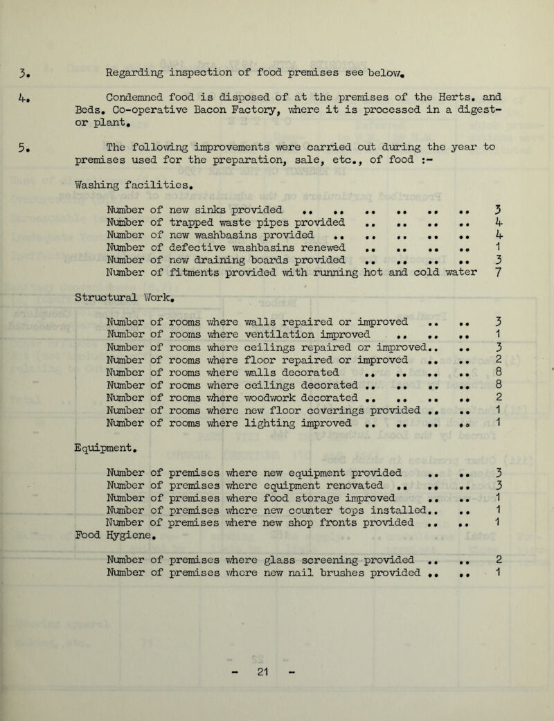 3 Regarding inspection of food premises see below, 4, Condemned food is disposed of at the premises of the Herts, and Beds. Co-operative Bacon Factory, where it is processed in a digest- or plant. 5. The following improvements were carried out during the year to premises used for the preparation, sale, etc., of food Washing facilities. Number of new sinks provided ., .. ,. Number of trapped waste pipes provided .. Number of new washbasins provided •• •• Number of defective washbasins renewed .. .. .• .. Number of new draining boards provided Number of fitments provided with running hot and cold water Structural Work. Number of rooms where walls repaired or improved .. ,. Number of rooms where ventilation improved .. .. .. Number of rooms where ceilings repaired or improved.. .. Number of rooms where floor repaired or improved .. .. Number of rooms where walls decorated Number of rooms where ceilings decorated .. .. .. .. Number of rooms where woodwork decorated .. .. .. Number of rooms where new floor coverings provided .. .. Number of rooms where lighting improved .. .. .. •0 Equipment. Number of premises where new equipment provided Number of premises There equipment renovated Number of premises where food storage improved .. .. 1 Number of premises where new counter tops installed.. .. 1 Number of premises where new shop fronts provided ., ,. 1 Food Hygiene. Number of premises where glass screening provided .. .. 2 Number of premises where new nail brushes provided *. .. 1 V_>-4 V-M -i-iWO0ODWV>J-iV>l -v] V*l -p- -p- Vj<