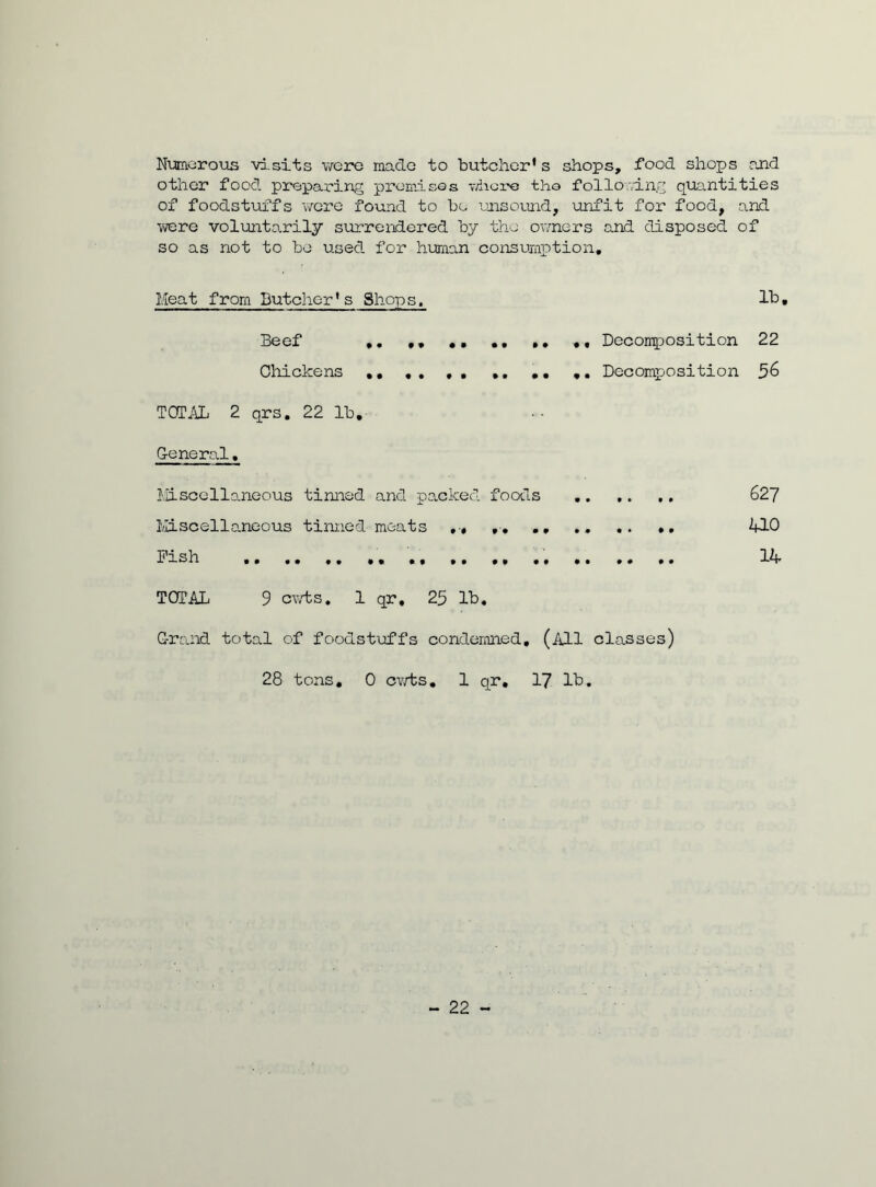 Numerous visits were made to butcher's shops, food shops and other food preparing promises where the following quantities of foodstuffs were found to be unsound, unfit for food, and were voluntarily surrendered by the owners and disposed of so as not to be used for human consumption. Meat from Butcher's Shops. lb, Beef Decomposition 22 Chickens ,, Decomposition 56 TOTAL 2 qrs. 22 lb. General. Miscellaneous tinned and packed foals 627 Miscellaneous tinned meats ,, ,, ., ,, ,, 410 Pish ,, ,, 14 TOTAL 9 cwts. 1 qr, 25 lb. Grand total of foodstuffs condemned, (/ill classes) 28 tons, 0 cwts. 1 qr. 17 lb.