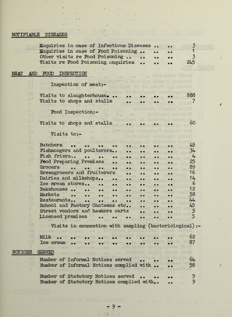 NOTIFIABLE DISEASES Enquiries in case of Infectious Diseases .. .. 3 Enquiries in case of Food Poisoning .. .. .. 1 Other visits re Food Poisoning .. .. •• 3 Visits re Food Poisoning, enquiries .. . • .. 245 MEAT AND FOOD INSPECTION Inspection of meat:- Visits to slaughterhouse* .. • • 888 Visits to shops and stalls ... .. .. •• 7 Food Inspection:- .. Visits to shops and stalls . ..... •• •• 60 Visits to:- Butchera .. .. .. 45 Fishmongers and poulterers.. .. .. .. 34 Fish friers.. .. .. .. 4 Food Preparing Premises .. .. .. .. .. 25 Grocers-■ .. .. .. ., . f. 89 Greengrocers and fruiterers 16 Dairies and milkshops., .. .. 14 Ice cream stores.. 6 Bakehouses .. .. .. «. .. 12 Markets •• •• 58 Restaurants.. .. 44 School and Factory Canteens etc.. .. .. .. 45 Street vendors and hawkers carts ., .. .. 5 Licensed premises .. .. 5 Visits in connection with sampling (bacteriological) Milk .. .. .. .. .. .. .. .. .. 62 Ice cream •• .. .. .. •• •• .. .. 87 NOTICES SERVED Number of Informal Notices served .. .. 64 Number of Informal Notices complied with .. .. 58 Number of Statutory Notices served .. .. .. 9