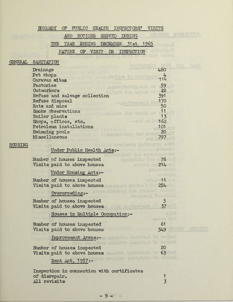 GENERAL HOUSING SUGARY OF PUBLIC HEALTH INSPECTORS1 VISITS AND NOTICES SERVED HIRING THE YEAR ENDING DECEMBER 31 at 19 65 NATURE OF VISIT OR INSPECTION SANITATION Drainage 480 Pet shops A Caravan fid.tea 11^ Factories 59 Outworkers 22 Refuse and salvage collection 391 Refuse disposal 170 Rats and mice 50 Smoke observations 11 Boiler plants 13 Shops, offices, etc. 162 Petroleum installations 101 Swimming pools 20 Miscellaneous 797 Under Public Health Acts:- Number of houses inspected Visits paid to above houses Under Housing Acts;- Number of houses inspected Visits paid to above houses Overcrowding:- Number of houses inspected Visits paid to above houses Houses in Multiple Occupation:- Number of houses inspected Visits paid to above houses Improvement Areas:- Number of houses inspected Visits paid to above houses Rent Act, 1957:- Inspection in connection with certificates of disrepair. All revisits 76 21A 11 254 5 37 61 549 20 63 1 3