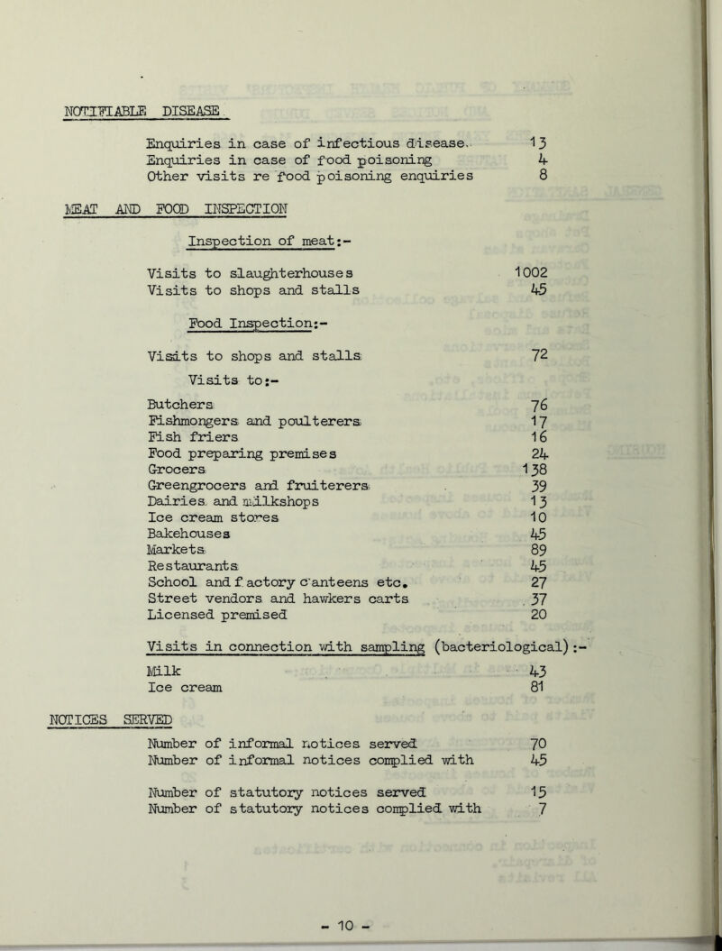 NOTIFIABLE DISEASE Enquiries in case of infectious disease,. 13 Enquiries in case of f ood poisoning 4 Other visits re food poisoning enquiries 8 MEAT AND FOOD INSPECTION Inspection of meat;- Visits to slaughterhouses 1002 Visits to shops and stalls 45 Food Inspection;- Vislts to shops and stalls 72 Visits to:- Butchers 76 Fishmongers and poulterers 17 Fish friers 16 Food preparing premises 24 Grocers 138 Greengrocers and fruiterers 39 Dairies and malkshops 1 3 Ice cream stores 10 Bakehouses 45 Markets 89 Re s t aurant s 45 School and f actory Canteens etc. 27 Street vendors and hawkers carts 37 Licensed premised 20 Visits in connection with sampling (bacteriological) Milk 43 Ice cream 81 NOTICES SERVED Number of informal notices served 70 Number of informal notices complied with 45 Number of statutory notices served 15 Number of statutory notices complied with 7