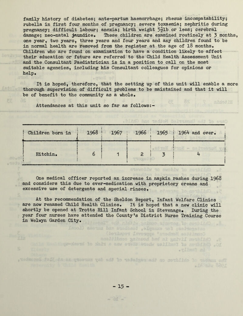 family history of diabetes; ante-partum haemorrhage; rhesus incompatability; rubella in first four months of pregnancy; severe toxaemia; nephritis during pregnancy; difficult labour; anoxia; birth weight or less; cerebral damage; neo-natal jaundice. These children are examined routinely at 5 months, one year, two years, three years and four years and any children found to be in normal health are removed from the register at the age of l8 months. Children who are found on examination to have a condition likely to affect their education or future are referred to the Child Health Assessment Unit and the Consultant Paediatrician is in a position to call on the most suitable agencies, including his Consultant colleagues for opinions or help. It is hoped, therefore, that the setting up of this xmit will enable a more thorough supervision of difficult problems to be maintained and that it will be of benefit to the community as a whole. Attendances at this oonit so far as follows:- 1 Children born in t 1 1968 1 1967 ..... 1966 i \ 1 1965 1964 and over. Hitchin. » * T 1 1 6 I 1 . 1 2 i ■ \ 3 4 One medical officer reported an increase in napkin rashes during I968 and considers this due to over-medication with proprietory creams and excessive use of detergents and special rinses. At the recommendation of the Sheldon Report, Infant Welfare Clinics are now renamed Child Health Clinics. It is hoped that a new clinic will shortly be opened at Trotts Hill Infant School in Stevenage. During the year fovir morses have attended the County’s District Nurse Training Course in Welwyn Garden City.