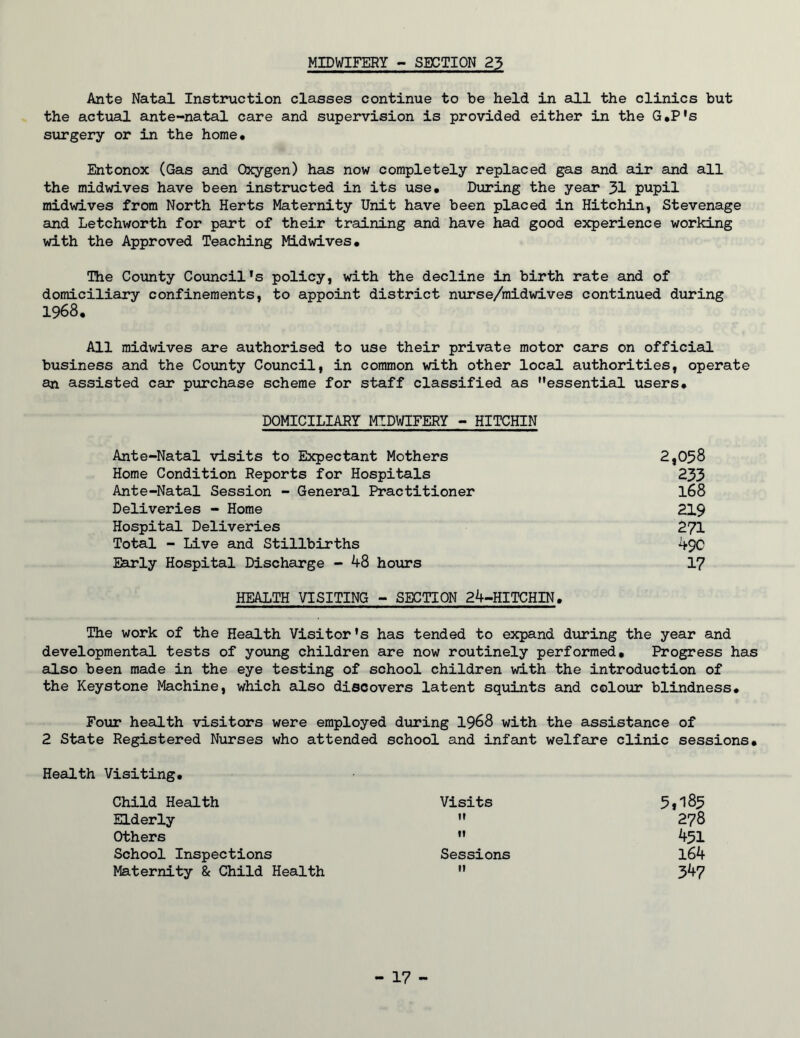 MIDWIFERY - SECTION 23 Ante Natal Instioiction classes continue to be held in all the clinics but the actual ante-natal care and supervision is provided either in the G*P's surgery or in the home. Entonox (Gas and Oxygen) hcis now completely replaced gas and air and all the midwives have been instructed in its use. During the year 31 pupil midwives from North Herts Maternity Unit have been placed in Hitchin, Stevenage and Letchworth for part of their training and have had good experience working with the Approved Teaching Midwives. The County Coimcil’s policy, with the decline in birth rate and of domiciliary confinements, to appoint district nurse/midwives continued during 1968. All raidwives are authorised to use their private motor cars on official business and the County Council, in common with other local authorities, operate an assisted car purchase scheme for staff classified as essential users. DOMICILIARY MIDWIFERY - HITCHIN Ante-Natal visits to Expectant Mothers 2,058 Home Condition Reports for Hospitals 233 Ante-Natal Session - General Practitioner I68 Deliveries - Home 219 Hospital Deliveries 2?! Total - Live and Stillbirths 49C Early Hospital Discharge - 48 hours 17 HEALTH VISITING - SECTION 24-HITCHIN. The work of the Health Visitor's has tended to expand during the year and developmental tests of yoting children are now routinely performed* Progress has also been made in the eye testing of school children with the introduction of the Keystone Machine, which also discovers latent squints and colour blindness. Four health visitors were employed during 1968 with the assistance of 2 State Registered Nurses who attended school and infant welfare clinic sessions. Health Visiting. Child Health Visits 5,185 Elderly It 278 Others It 451 School Inspections Sessions 164 Maternity & Child Health 11 347