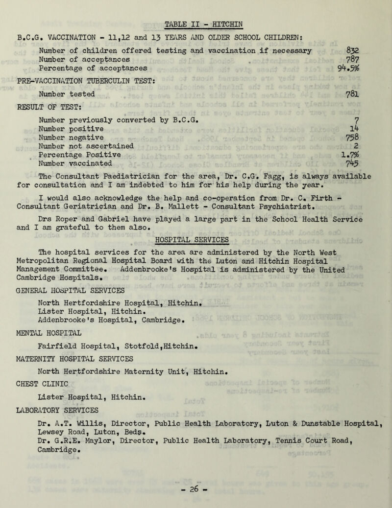 TABLE II - HITCHIN B.C.G, VACCINATION - 11,12 and 13 YEARS AND OLDER SCHOOL CHILDREN; Number of children offered testing and vaccination if necessary Number of acceptances Percentage of acceptances 9'+.3% 832 787 PRE-VACCINATION TUBERCULIN TEST: Number tested 781 RESULT OF TEST: Number previously converted by B,C.G« Nmnber positive Number negative Number not ascertsiined Percentage Positive Number vaccinated 1.7% 743 7 14 758 2 The Consiiltant Paediatrician for the area, Dr. C.G, Fagg, is always available for consultation and I am indebted to him for his help during the year. I would also acknowledge the help and co-operation from Dr. C, Firth - Consultant Geriatrician and Dr. B. Mallett - Consultant Psychiatrist. Drs Roper and Gabriel have played a large part in the School Health Service and I am grateful to them also. HOSPITAL SERVICES The hospital services for the area are administered by the North West Metropolitan Regional Hospital Board with the Luton and Hitchin Hospital Management Committee. Addenbrooke's Hospital is administered by the United Cambridge Hospitals. GENERAL HOSPITAL SERVICES North Hertfordshire Hospital, Hitchin. Lister Hospital, Hitchin. Addenbrooke*s Hospital, Cambridge. MENTAL HOSPITAL Fairfield Hospital, Stotfold,Hitchin. MATERNITY HOSPITAL SERVICES North Hertfordshire Maternity Unit, Hitchin. CHEST CLINIC Lister Hospital, Hitchin. LABORATORY SERVICES Dr. A.T. Willis, Director, Public Health Laboratory, Luton & Dunstable Hospital, Lewsey Road, Luton, Beds. Dr. G.R.E. Maylor, Director, Public Health Laboratory, Tennis Court Road, Cambridge.