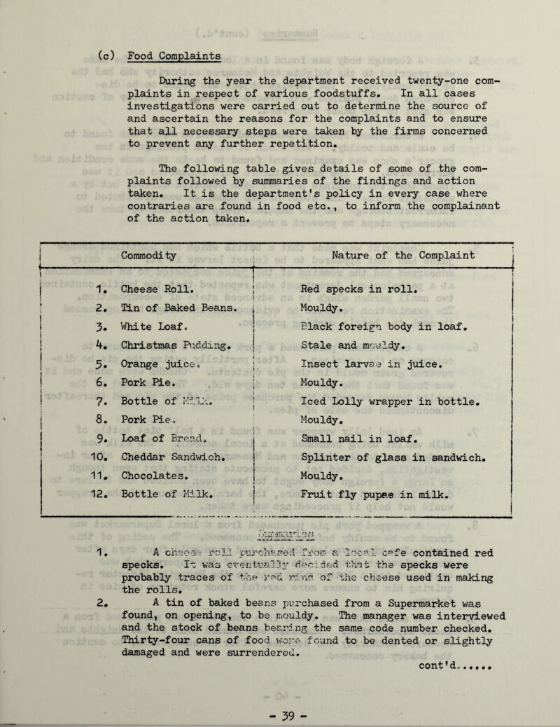 (c) Food Complaints During the year the department received twenty-one com- plaints in respect of various foodstuffs. In all cases investigations were carried out to determine the source of and ascertain the reasons for the complaints and to ensinre that all necessary steps were taken by the firms concerned to prevent any further repetition. The following table gives details of some of the com- plaints followed by summaries of the findings and action taken. It is the department's policy in every case where contraries are found in food etc., to inform the complainant of the action taken. i Commodity Nature of the Complaint j » i 1 Cheese Roll, i Red specks in roll. I 2, Tin of Baked Beans. Mouldy, White Loaf. Black foreign body in loaf. I if. Christmas Ridding, Stale and mouldy. I 5. Orange juice. Insect larvae in juice. I Pork RLe. Mouldy. i 7. Bottle of Mijii. Iced Lolly wrapper in bottle. 8. Pork Pie, Mouldy, 9. Loaf of Bread, Small nail in loaf. 10. Cheddar Sandwich, Splinter of glass in sandwich. 11. Chocolates. Mouldy, 12. Bottle of Md.lk, Fruit fly pupae in milk. 1. A cheese i'cl2 purchased from a lecal c^fe contained red specks. Is was eventtiairij* decided that the specks were probably traces of the red rrind of the cheese used in making the rolls. 2. A tin of baked beans purchased from a Supermarket was found, on opening, to be mouldy. The manager was interviewed and the stock of beans beard ng the same code number checked. Thirty-four cans of food v/ore found to be dented or slightly damaged and were surrendered. cont'd.