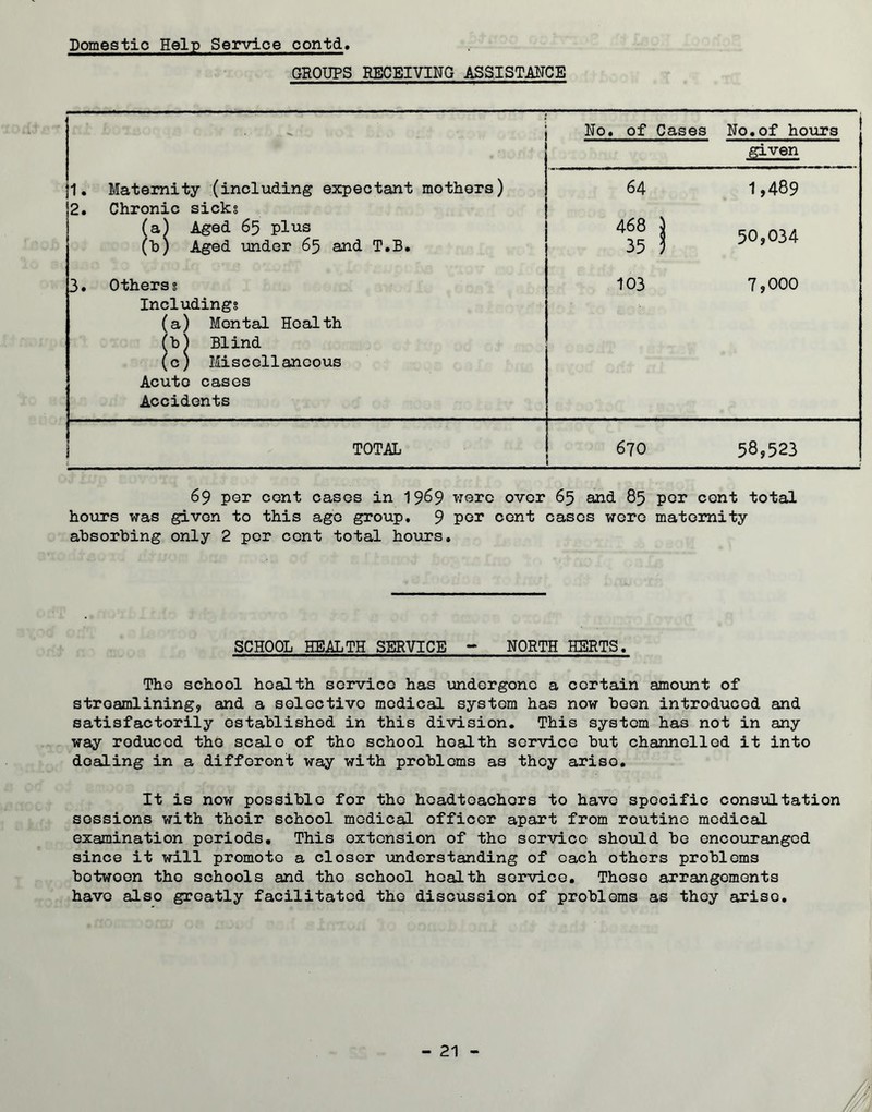 Domestic Help Service contd. GROUPS RECEIVING ASSISTAITCE No, of Cases No.of hours given 1. Maternity (including expectant mothers) 2. Chronic sicks 64 1,489 ) Aged 65 plus 468 1 50,034 ) Aged under 65 and T.B, 35 ? 3, Otherss Includings (a) Mental Health fb) Blind (c) Miscellaneous Acute cases Accidents 103 7,000 TOTAb 670 58,523 69 per cent cases in 19^9 wore over 65 and 85 per cent total hours was given to this ago group, 9 por cent cases were maternity absorbing only 2 per cent total hours. SCHOOL HEALTH SERVICE - NORTH HERTS, The school health service has undergone a certain amount of streamlining, and a selective medical system has now boon introduced and satisfactorily established in this division. This system has not in any way reduced the scale of the school health service but channelled it into dealing in a different way with problems as they arise. It is now possible for the headteachers to have specific consultation sessions with their school medical officer apart from routine medical examination periods. This extension of the service should bo encourangod since it will promote a closer understanding of each others problems between the schools and the school health service. Those arrangements have also greatly facilitated the discussion of problems as they arise.