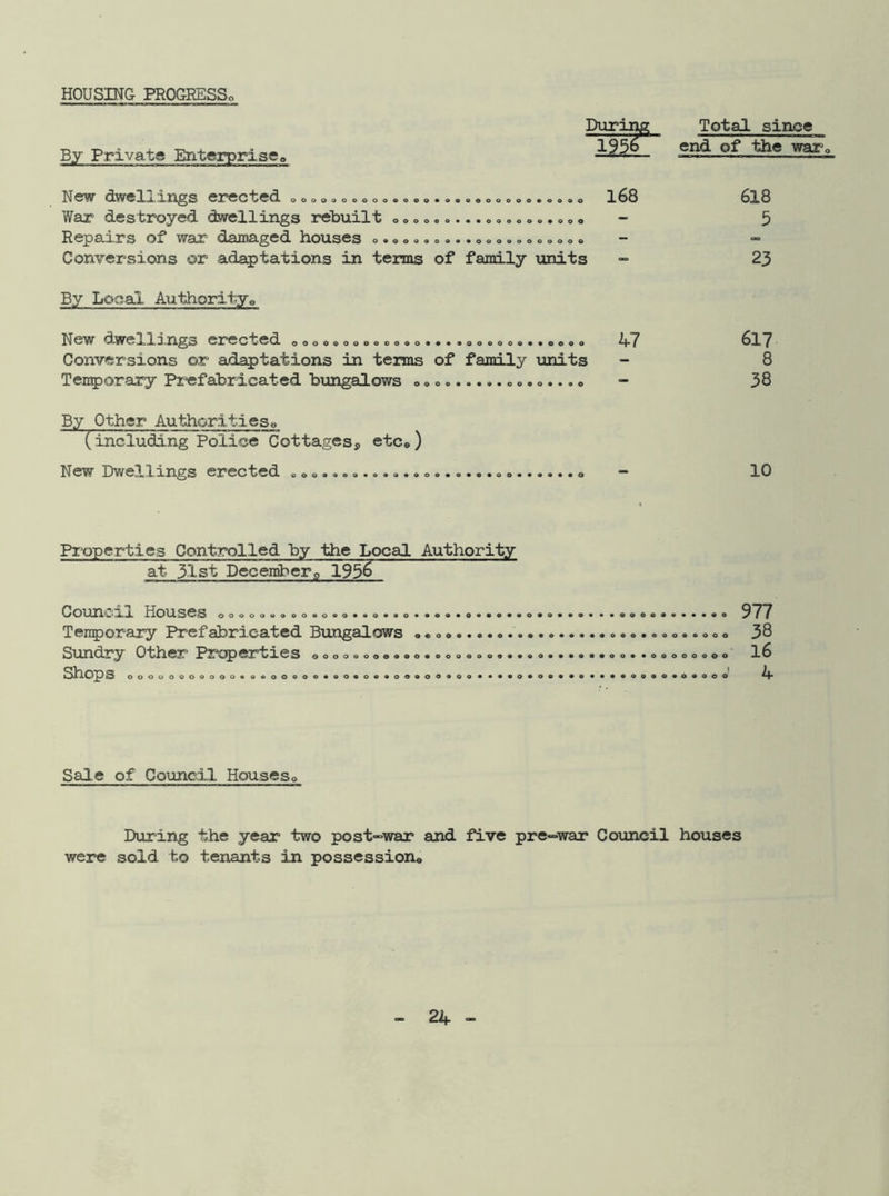 HOUSING PROGRESS, By Private Enterprise„ During Total since 195o end of the war0 New dwelj, xngs erected ooooooooooooeooooooooooo.oooo 168 618 War destroyed dwellings rebuilt «.»o o o o. o.. o.« - 5 Repairs of war damaged houses coo*.-...000.0000000 Conversions or adaptations in terms of family units - 23 By Local Authority e New dwellings erected ooooooooooo.o....ooeooo*«oooo 47 617 Conversions or adaptations in terms of family units - 8 Temporary Prefabricated bungalows - 38 By Other Authorities.. ( including Police Cottagess etce ) New Dwellings erected - 10 Properties Controlled by the Local Authority at 31st December,, 195& Council Houses 977 Temporary Prefabricated Bungalows 38 Sundry Other Properties eooooooe..o.ooooooo».oo..«..#oo..ooooooeo 16 Shops OOOUOOOOOOO.O. OOOOO.OO.O.. OOOOO. 00. *..0.00 ...... .00.0.0.00 O 4 Sale of Council Houseso During the year two post-war and five pre-war Council houses were sold to tenants in possession