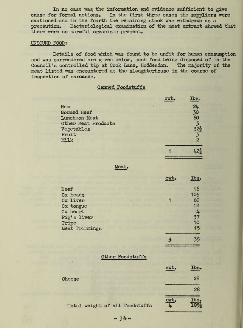 In no case was the information and evidence sufficient to give cause for formal actions. In the first three cases the suppliers were cautioned and in the fourth the remaining stock was withdrawn as a precaution. Bacteriological examination of the meat extract showed that there were no harmful organisms present, UNSOUND FOOD: Details of food which was found to be unfit for human consumption and was surrendered are given below, such food being disposed of in the Council’s controlled tip at Cock Lane, Hoddesdon. The majority of the meat listed was encountered at the slaughterhouse in the course of inspection of carcases. Canned Foodstuffs cwt. lb So Ham ' 24 Corned Beef 30 Luncheon Meat 60 Other Meat Products 3 Vegetables 322- Fruit 3 Milk 2 1 4Zi Meat. cwt, lbs. Beef 16 Ox heads 105 Ox liver 1 60 Ox tongue 12 Ox heart 4 Pig’s liver 37 Tripe 10 Meat Trimmings 15 3 35 Other Foodstuffs cwt. lbs. Cheese 28 28 cwt. lb s. Total weight of all foodstuffs 4 lQ5g- - 34-
