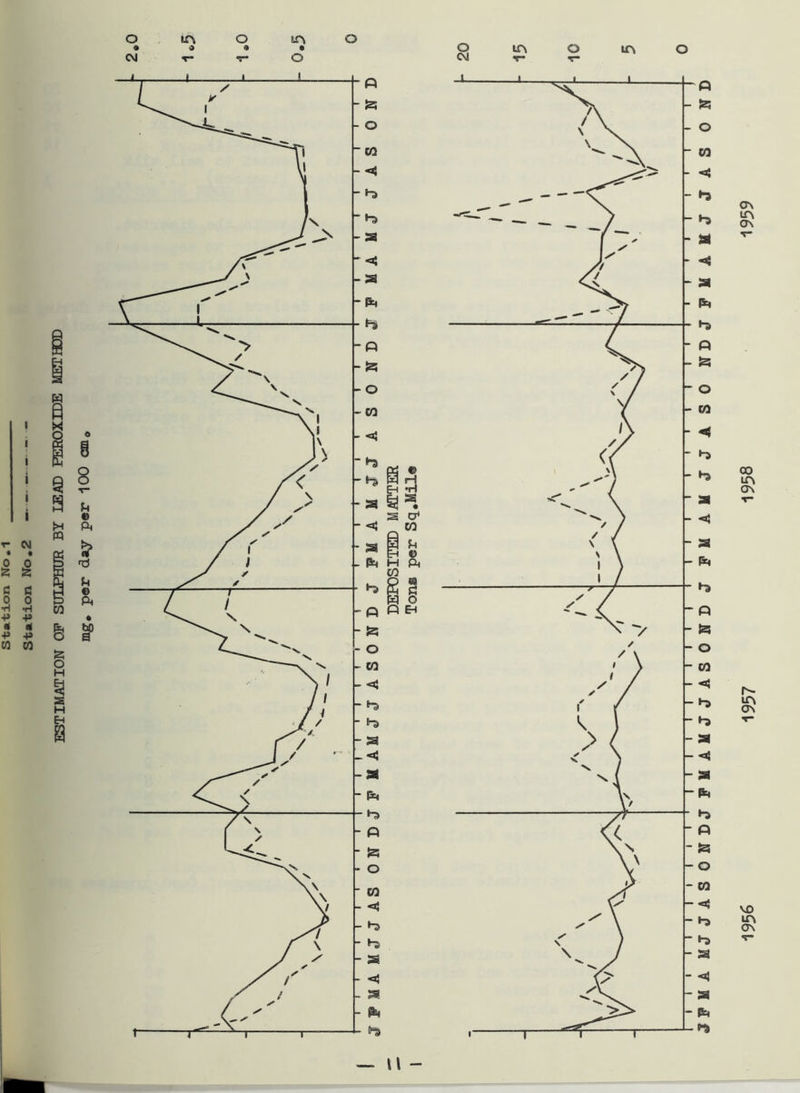 ESTIMATION OP SUIiPHUR BY LEAD PEROXIDE METHOD