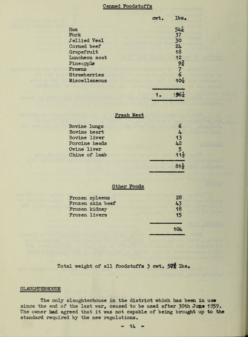 Canned Foodstuffs cwt» It) s • 54* 37 30 24 18 12 9| 7 6 10i i. 106? Fresh Meat Bovine lungs 6 Bovine heart 4 Bovine liver 13 Porcine heads 42 Ovine liver 5 Chine of lamb 11: 81J Ham Pork Jellied Veal Corned beef Grapefruit Luncheon meat Pineapple Prawns Strawberries Miscellaneous Other Foods Frozen spleens 28 Frozen skin beef 43 Frozen kidney 18 Frozen livers 15 104 Total weight of all foodstuffs 3 cwt* 5$f lbs* SLAUGHTERHOUSE The only slaughterhouse in the district which has been in use since the end of the last war, ceased to be used after 30th June 1959. The owner had agreed that it was not capable of being brought up to the standard required by the new regulations.