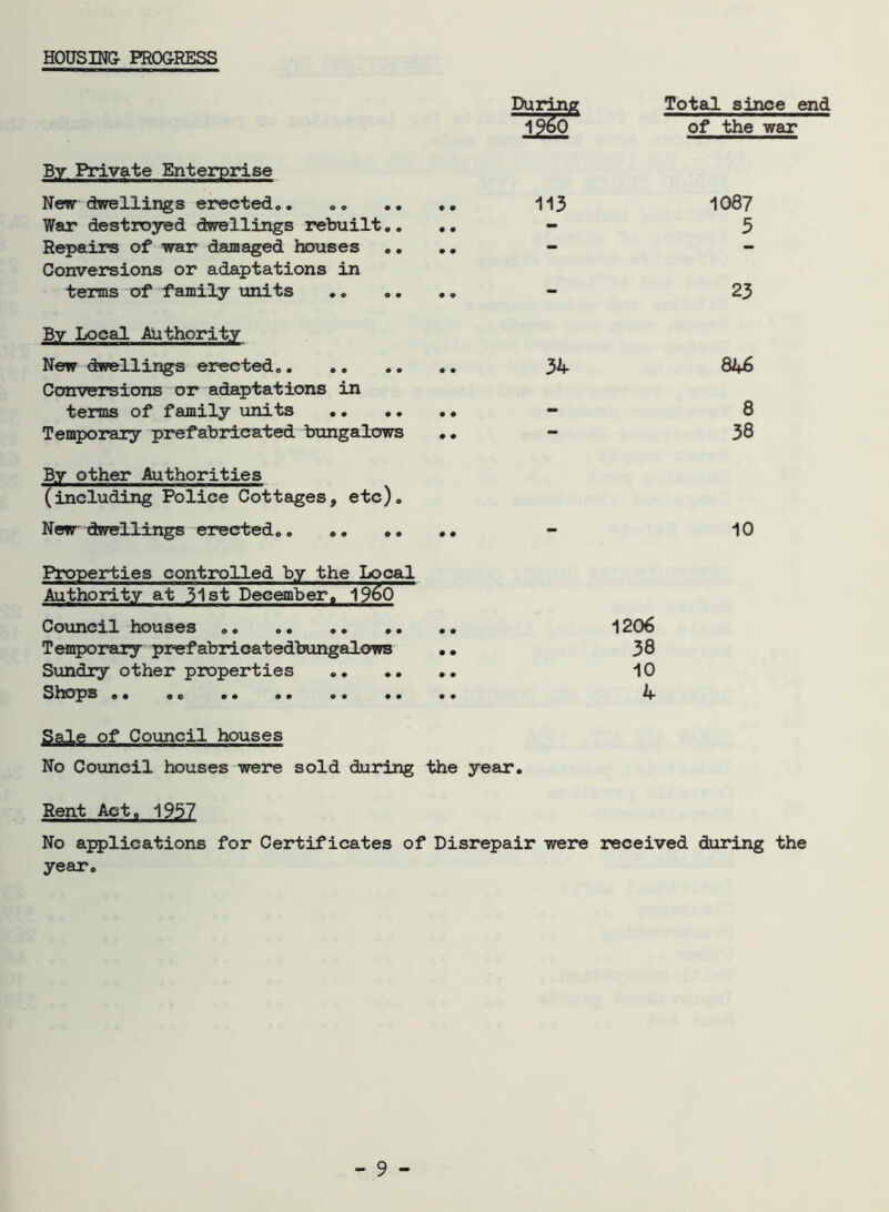 HOUSING PROGRESS During Total since end of the war By Private Enterprise New dwellings erected.. .. .. .. 113 1087 War destroyed dwellings rebuilt.. - 5 Repairs of war damaged houses .... - - Conversions or adaptations in terms of family units - 23 By Local Authority New chrellings erected. 34 846 Conversions or adaptations in terms of family units ...... - 8 Temporary prefabricated bungalows .. - 38 By other Authorities (including Police Cottages, etc). New dwellings erected.. - 10 Properties controlled by the Local Authority at 31st December, i960 Council houses 1206 Temporary prefabricatedbungalows .. 38 Sundry other properties 10 Shops .. . 0 4 Sal ft of Council houses No Council houses were sold during the year. Rent Act. 1957 No applications for Certificates of Disrepair were received during the year.