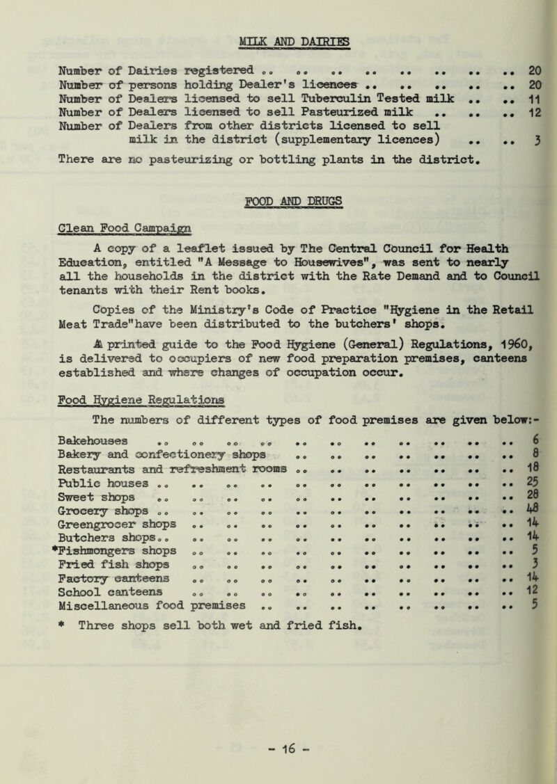 MILK AND DAIRIES Number of Dairies registered „« <> 20 Number of persons holding Dealer's licences 20 Number of Dealers licensed to sell Tuberculin Tested milk .. , . 11 Number of Dealers licensed to sell Pasteurized milk . 12 Number of Dealers from other districts licensed to sell milk in the district (supplementary licences) .. .. 3 There are no pasteurizing or bottling plants in the district. FOOD AND DRUGS Glean Food Campaign A copy of a leaflet issued by The Central Council for Health Education,, entitled A Message to Housewives, was sent to nearly all the households in the district with the Rate Demand and to Council tenants with their Rent books. Copies of the Ministry’s Code of Practice Hygiene in the Retail Meat Tradehave been distributed to the butchers' shops. Sprinted guide to the Food Hygiene (General) Regulations, i960, is delivered to occupiers of new food preparation premises, canteens established and where changes of occupation occur. Food Hygiene Regulations The numbers of different types of food premises are given below:- Bakehouses . „ .. .. .. Bakery and confectionery shops Restaurants and refreshment rooms 0. Public houses .„ Sweet shops Grocery shops 0 „ Greengrocer shops Butchers shops„. ♦Fishmongers shops Fried fish shops Factory canteens School canteens Miscellaneous food 9 O O © 0 9 o o 0 9 0 9 OO O O 0 9 0 9 O O 0 9 OO OO OO 9 0 OO OO OO OO OO OO OO OO OO OO OO OO premises o o o o o © o o o o o o o o o o o 6 8 18 25 28 48 14 14 5 3 14 12 5 ♦ Three shops sell both wet and fried fish.