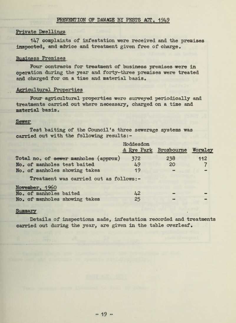 PREVENTION CF DAMAGE BY PESTS ACT, 1949 ■anaBonnaaiaaKBaaMon0aoBMaMniMMaMMpaMannHHannaiM Private Dwellings 147 complaints of infestation were received and the premises inspected, and advice and treatment given free of charge. Business Premises Four contracts for treatment of business premises were in operation during the year and forty-three premises were treated and charged for on a time and material basis. Agricultural Properties Four agricultural properties were surveyed periodically and treatments carried out where necessary, charged on a time and material basis. Sewer Test baiting of the Council’s three sewerage systems was carried out with the following results Hbddesdon & Rye Park Total no. of sewer manholes (approx) 372 No. of manholes test baited 49 No. of manholes showing takes 19 Treatment was carried out as follows November. 1960 No. of manholes baited 42 No. of manholes showing takes 25 Summary Details of inspections made, infestation recorded and treatments carried out during the year, are given in the table overleaf. Broxboume Wormley 238 112 20 7
