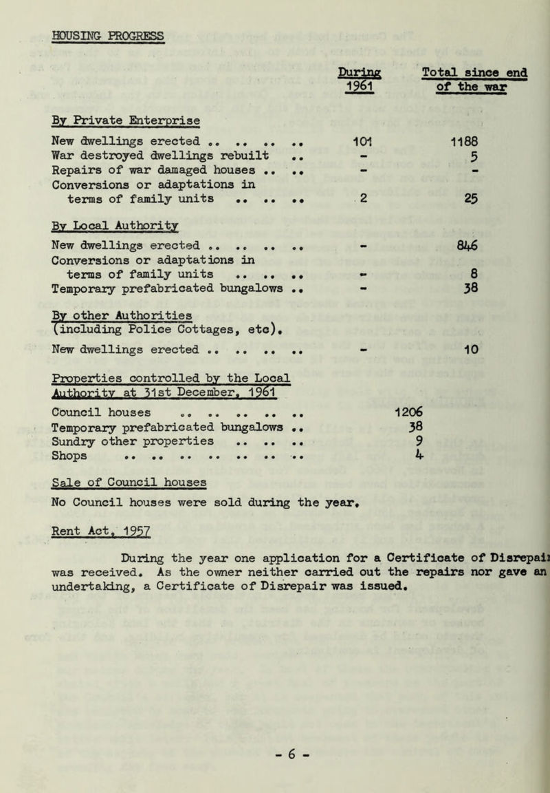 During Total since end 19o1 of the -war By Private Enterprise New dwellings erected 101 1188 War destroyed dwellings rebuilt .. 5 Repairs of war damaged houses •• •• Conversions or adaptations in terms of family units •••••• 2 25 Bv Local Authority New dwellings erected ........ - 846 Conversions or adaptations in terms of family units - 8 Temporary prefabricated bungalows • • - 38 By other Authorities (including Police Cottages, etc). New dwellings erected .. - 10 Properties controlled by the Local Authority at 31st December. 1961 Council houses 1206 Temporary prefabricated bungalows .. 38 Sundry other properties 9 Shops 4- Sale of Council houses No Council houses were sold during the year. Rent Act, 1957 During the year one application for a Certificate of Disrepaii was received. As the owner neither carried out the repairs nor gave an undertaking, a Certificate of Disrepair was issued.
