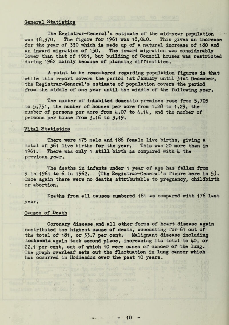 The Registrar-General's estimate of the mid-year population was 18,370. The figure for 1961 was 18,040. This gives an increase for the year of 330 which is made up of a natural increase of 180 and an inward migration of 150. The inward migration was considerably lower than that of 1961, but building of Council houses was restricted during 1962 mainly because of planning difficulties. A point to be remembered regarding population figures is that while this report covers the period 1st January until 31st December, the Registrar-General's estimate of population covers the period from the middle of one year until the middle of the following year. The number of inhabited domestic premises rose from 5,705 to 5,751, the number of houses per acre from 1.28 to 1.29, the number of persons per acre from 4*07 to 4,14, and the number of persons per house from 3*16 to 3*19* Vital Statistics There were 175 male and 186 female live births, giving a total of 361 live births for the year. This was 20 more than in 1961. There was only 1 still birth as compared with 4 the previous year. The deaths in infants under 1 year of age has fallen from 9 in 1961 to 6 in 1962. (The Registrar-General's figure here is 5)* Once again there were no deaths attributable to pregnancy, childbirth or abortion. Deaths from all causes numbered 181 as compared with 176 last year. Causes of Death Coronary disease and all other forms of heart disease again contributed the highest cause of death, accounting for 6l out of the total of l8l, or 33*7 per cent. Malignant disease including Leukaemia again took second place, increasing its total to 40, or 22.1 per cent, out of which 10 were cases of cancer of the lung. The graph overleaf sets out the fluctuation in lung cancer which has occurred in Hoddesdon over the past 10 years.