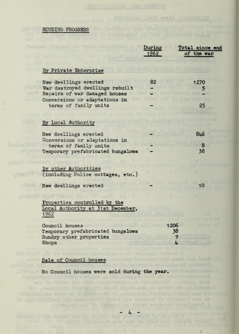 HOUSING PROGRESS During Total since end 1962 of the war Bv Private Enterprise New dwellings erected 82 War destroyed dwellings rebuilt - Repairs of war damaged houses Conversions or adaptations in terms of family units - By Local Authority New dwellings erected Conversions or adaptations in terms of family units Temporary prefabricated bungalows Bv other Authorities (including Police cottages, etc.) New dwellings erected - 10 Properties controlled by the Local Authority at 31st December. 1962 Council houses Temporary prefabricated bungalows Sundry other properties Shops 1206 38 9 4 8 46 8 38 1270 5 23 Sale of Council houses No Council houses were sold during the year.