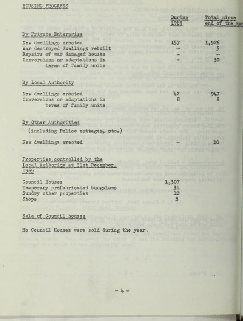 HOUSING- PROGRESS New dwellings erected 157 War destroyed dwellings rebuilt *=» Repairs of war damaged houses - Conversions or adaptations in <=> terms of family units By local Authority New dwellings1 erected 42 Conversions or adaptations in 8 terms, of family units (including Police cottages.^ »te0) New dwellings erected Properties,controlled by the '■KtwiTI . 'wnuijfrrmmcaiiMMi-.iifii.-riiiBma-nuii i ■ 1V1 ■■ci-Bwrnu Local Authority at 31st December0 TJ3t«», «0»flNjli»'3M.'*»^»Ti|-fr.Li UT»r ■■■If 1 ■rn-Tlfcl Council Houses 1»507 Temporary prefabricated bungalows 51 Sundry other properties 10 Shops 5 Sale cf Council nouses > i wni m.inw'i in TWW*WP No Council Houses were sold during the year0 i Total since end of. the war 1,926 5 50 947 8 10 f ..