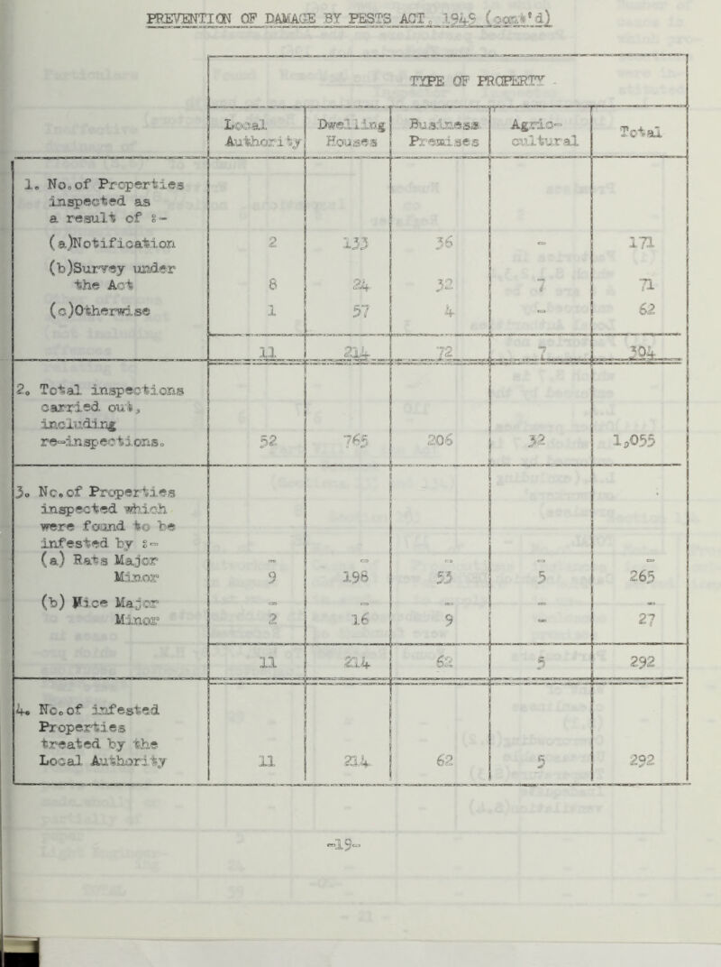 PREVENTICU OF DAMAGE BT PESTS ACT, 1.94S ('SOKl'd)