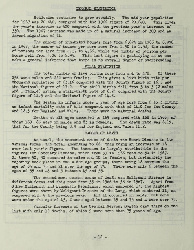 Hoddesdon continues to grow steadily. The mid-year population for 1967 was 20,640, conpared with the 1966 figure of 20,240. This gives the year9 s increase as 400 compared with the previous year s increase of 330. The 1967 increase was made up of a natural increase of 309 and an inward migration of 91° The number of inhabited houses rose from 6,624 in 1966 to 6,998 in 1967? the number of houses per acre rose from 1.50 to 1®58, the number of persons per acre from 4®57 to 4«66, while the number of persons per house fell from 3°06 to 2„95° This last figure is gratifying as we can make a general inference that there is no overall degree of overcrowding. VITAL STATISTICS The total number of live births rose from 451 to 478. Of these 256 were males and 222 were females. This gives a live birth rate per thousand population of 23.16 compared with the County figure of 16. 5 and the National figure of 17® 2. The still births fell from 5 to 3 (2 males and 1 female) giving a still-birth rate of 6.24 conpared with the County figure of 12,5 and the National figure of 14® 8. The deaths in infants under 1 year of age rose from 2 to 3 giving an infant mortality rate of 6C28 compared with that of 14®0 for the County and 1803 for England and Wales. There were no maternal deaths. Deaths at all ages amounted to 169 conpared with 168 in 1966; of these 169, 86 were in males and 83 in females. The death rate was 8.19, that for the County being 8.9 and for England and Wales 11.2. CAUSES OF DEATH As usual, the commonest cause of death was Heart Disease in its various forms, the total amounting to 68, this being an increase of 18 over last year”s figure. The increase is largely attributable to the figures for Coronary Disease, which from 33 in 1966 rose to 50 in 1967® Of these 50, 30 occurred in males and 20 in females, but fortunately the majority took place in the older age groups, there being 18 between the age of 65 and 75 and 21 over the age of 75® There were only 2 between the ages of 35 and 45 and 3 between 45 and 55° The second most common cause of death was Malignant Disease in different forms and this rose from 33 in 1966 to 38 in 196?® Apart from Other Malignant and Lymphatic Neoplasms, which numbered 17, the highest figures were shown by Malignant Disease of the Lung, which numbered 11, as conpared with 4 the previous year. All 11 occurred in males, but none were under the age of 45? 2 were aged between 65 and 75 and 4 were over 75® Vascular Diseases of the Central Nervous System came third on the list with only 16 deaths, of which 9 were more, than 75 years of age.