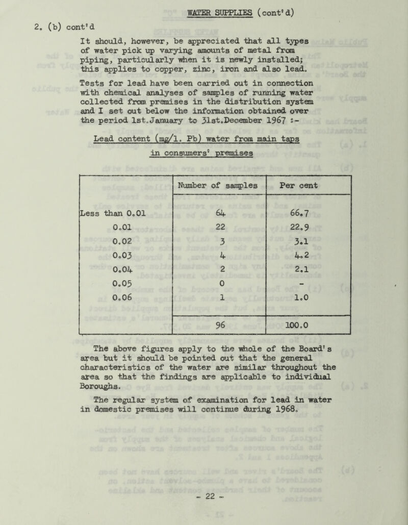 2. (b) cont’d It should, however, be appreciated that all types of water pick up varying amounts of metal from piping, particularly when it is newly installed; this applies to copper, zinc, iron and also lead* Tests for lead have been carried out in connection with chemical analyses of samples of running water collected from, premises in the distribution system and I set out below the information obtained over the period 1st.January to 31st .December 196? s- Lead content (mg/l. Pb) water from main taps in consumers’ premises Number of samples Per cent Less than 0,01 64 66.7 0„01 22 22.9 0.02 3 3.1 0„03 4 4o2 0.04 2 2.1 0.05 0 - 0.06 1 1.0 96 100,0 The above figures apply to the whole of the Board5 s area but it should be pointed out that the general characteristics of the water are similar throughout the area so that the findings are applicable to individual Boroughs. The regular system of examination for lead in water in domestic premises will continue during 1968,