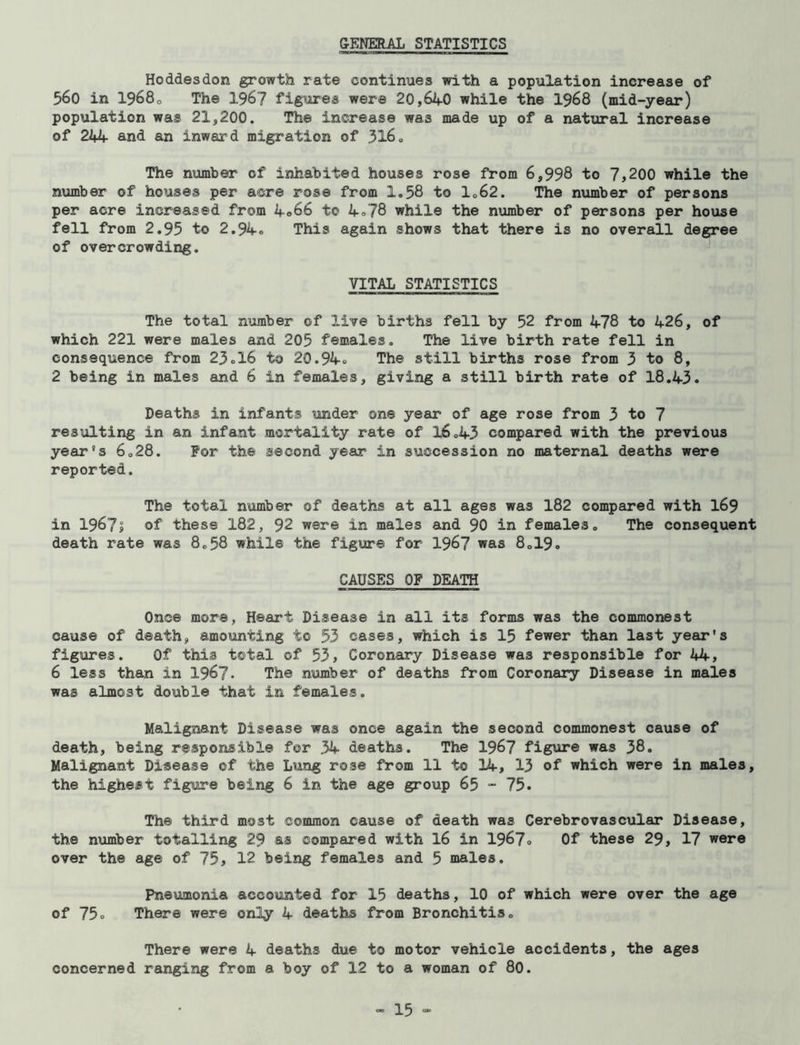 Hoddesdon growth rate continues with a population increase of 560 in 19680 The 196? figures were 20,640 while the 1968 (mid-year) population was 21,200. The increase was made up of a natural increase of 244- and an inward migration of .316. The number of inhabited houses rose from 6,998 to 7,200 while the number of houses per acre rose from 1.58 to 1.62. The number of persons per acre increased from 4*66 to 4.78 while the number of persons per house fell from 2.95 to 2.94® This again shows that there is no overall degree of overcrowding. VITAL STATISTICS The total number of live births fell by 52 from 478 to 426, of which 221 were males and 205 females. The live birth rate fell in consequence from 23.16 to 20.94. The still births rose from 3 to 8, 2 being in males and 6 in females, giving a still birth rate of 18.43. Deaths in infants under one year of age rose from 3 to 7 resulting in an infant mortality rate of l6„43 compared with the previous year's 6.28. For the second year in succession no maternal deaths were reported. The total number of deaths at all ages was 182 compared with 169 in 1967l of these 182, 92 were in males and 90 in females. The consequent death rate was 8.58 while the figure for 1967 was 8.19. CAUSES OF DEATH Once more, Heart Disease in all its forms was the commonest cause of death, amounting to 53 cases, which is 15 fewer than last year's figures. Of this total of 53, Coronary Disease was responsible for 44-, 6 less than in 1967* The number of deaths from Coronary Disease in males was almost double that in females. Malignant Disease was once again the second commonest cause of death, being responsible for 34 deaths. The 1967 figure was 38. Malignant Disease of the Lung rose from 11 to 14, 13 of which were in males, the highest figure being 6 in the age group 65 - 75. The third most common cause of death was Cerebrovascular Disease, the number totalling 29 as compared with 16 in 1967. Of these 29, 17 were over the age of 75, 12 being females and 5 males. Pneumonia accounted for 15 deaths, 10 of which were over the age of 75. There were only 4 deaths from Bronchitis. There were 4 deaths due to motor vehicle accidents, the ages concerned ranging from a boy of 12 to a woman of 80.