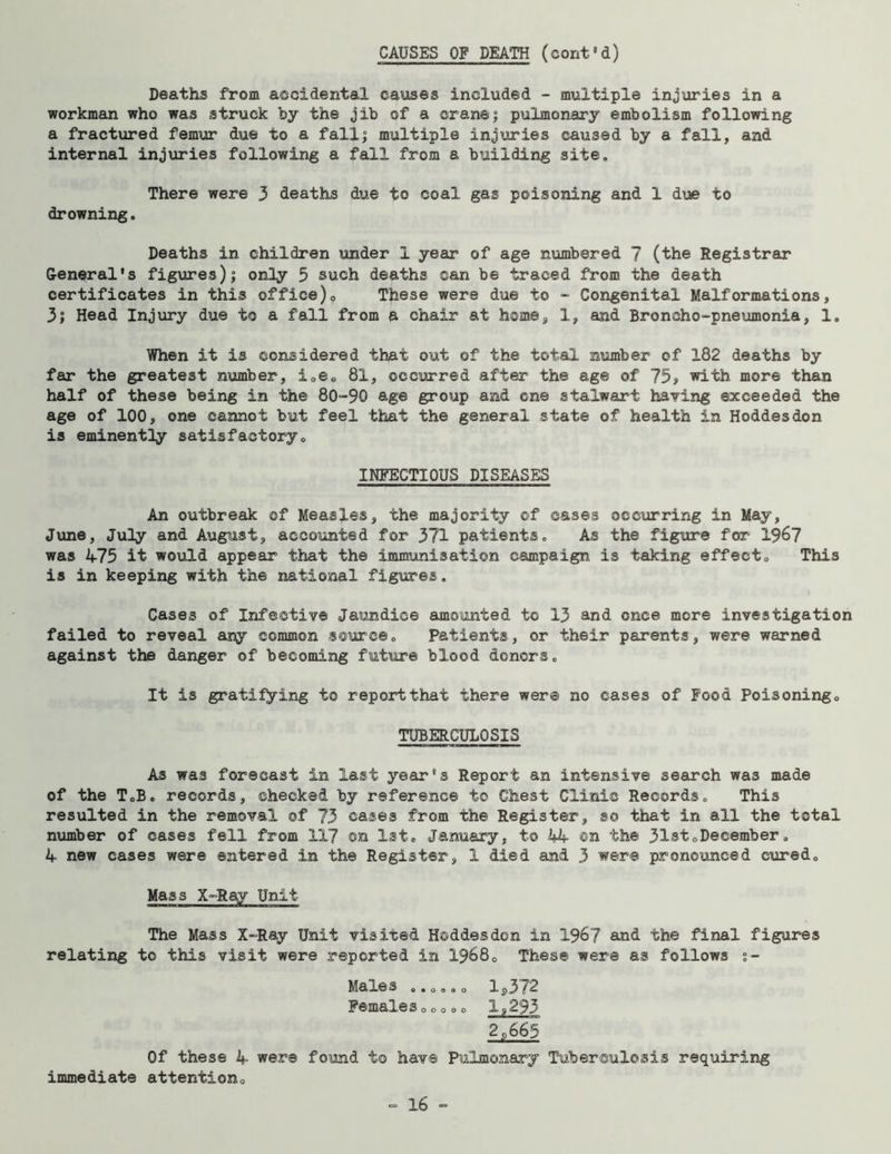 CAUSES OF DEATH (coni'd) Deaths from accidental causes included - multiple injuries in a workman who was struck by the jib of a crane; pulmonary embolism following a fractured femur due to a fall; multiple injuries caused by a fall, and internal injuries following a fall from a building site. There were 3 deaths due to coal gas poisoning and 1 due to drowning. Deaths in children under 1 year of age numbered 7 (the Registrar General's figures); only 5 such deaths can be traced from the death certificates in this office)Q These were due to - Congenital Malformations, 3; Head Injury due to a fall from a chair at home, 1, and Broncho-pneumonia, 1. When it is considered that out of the total number of 182 deaths by far the greatest number, i.e. 81, occurred after the age of 75> with more than half of these being in the 80-90 age group and one stalwart having exceeded the age of 100, one cannot but feel that the general state of health in Hoddesdon is eminently satisfactory 0 INFECTIOUS DISEASES An outbreak of Measles, the majority of cases occurring in May, June, July and August, accounted for 371 patients. As the figure for 1967 was 475 it would appear that the immunisation campaign is taking effect. This is in keeping with the national figures. Cases of Infective Jaundice amounted to 13 and once more investigation failed to reveal any common source. Patients, or their parents, were warned against the danger of becoming future blood donors. It is gratifying to reportthat there were no cases of Food Poisoning. TUBERCULOSIS As was forecast in last year's Report an intensive search was made of the T.B. records, checked by reference to Chest Clinic Records. This resulted in the removal of 73 cases from the Register, so that in all the total number of cases fell from 117 on 1st. January, to 44 ©n the 31st.December. 4 new cases were entered in the Register, 1 died and 3 were pronounced cured. Mass X-Ray Unit The Mass X-Ray Unit visited Hoddesdon in 196? and the final figures relating to this visit were reported in 1968. These were as follows %- Males ...... 12,372 Females..... 1,293 2,665 Of these 4 were found to have Pulmonary Tuberculosis requiring immediate attention.