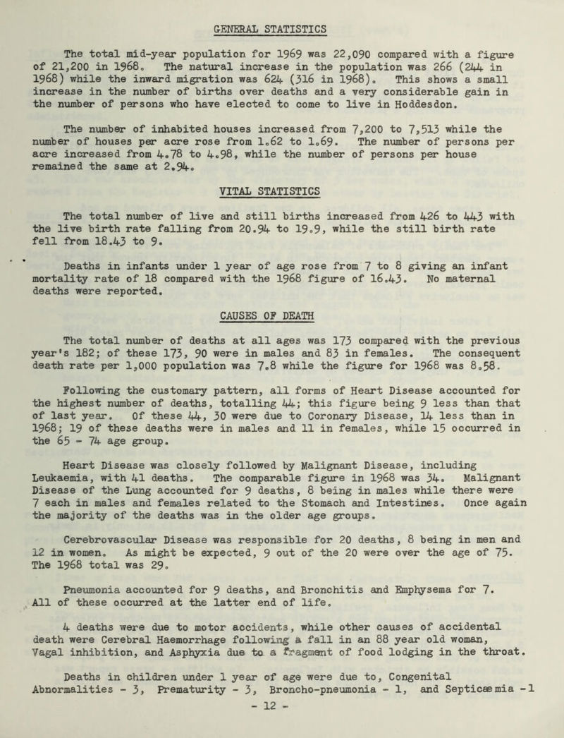 GENERAL STATISTICS The total mid-year population for 1969 was 22,090 compared with a figure of 21,200 in 1968. The natural increase in the population was 266 (244 in 1968) while the inward migration was 624 (316 in 1968). This shows a small increase in the number of births over deaths and a very considerable gain in the number of persons who have elected to come to live in Hoddesdon. The number of inhabited houses increased from 7*200 to 7*513 while the number of houses per acre rose from lc62 to 1069. The number of persons per acre increased from 4«78 to 4.98, while the number of persons per house remained the same at 2.94o VITAL STATISTICS The total number of live and still births increased from 426 to 443 with the live birth rate falling from 20.94 to 19°9* while the still birth rate fell from 18.43 to 9. Deaths in infants under 1 year of age rose from 7 to 8 giving an infant mortality rate of 18 compared with the 1968 figure of 16.43. No maternal deaths were reported. CAUSES OF DEATH The total number of deaths at all ages was 173 compared with the previous year’s 182; of these 173* 90 were in males and 83 in females. The consequent death rate per 1<,000 population was 7®8 while the figure for 1968 was 8.58. Following the customary pattern, all forms of Heart Disease accounted for the highest number of deaths, totalling 44; this figure being 9 less than that of last year. Of these 44* 30 were due to Coronary Disease, 14 less than in 1968; 19 of these deaths were in males and 11 in females, while 15 occurred in the 65-74 age group. Heart Disease was closely followed by Malignant Disease, including Leukaemia, with 41 deaths. The comparable figure in 1968 was 34. Malignant Disease of the Lung accounted for 9 deaths, 8 being in males while there were 7 each in males and females related to the Stomach and Intestines. Once again the majority of the deaths was in the older age groups. Cerebrovascular Disease was responsible for 20 deaths, 8 being in men and 12 in women. As might be expected, 9 out of the 20 were over the age of 75. The 1968 total was 29° Pneumonia accounted for 9 deaths, and Bronchitis and Emphysema for 7. All of these occurred at the latter end of life. 4 deaths were due to motor accidents, while other causes of accidental death were Cerebral Haemorrhage following a fall in an 88 year old woman. Vagal inhibition, and Asphyxia due to & fragment of food lodging in the throat. Deaths in children under 1 year of age were due to. Congenital Abnormalities - 3* Prematurity - 3* Broncho-pneumonia - 1, and Septicaemia -1
