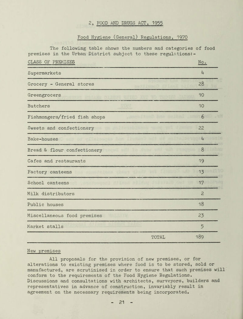 2, FOOD AND DRUGS ACT, 1955 Food Hygiene (General) Regulations, 1970 The following table shows the numbers and categories of food premises in the Urban District subject to these regulations:- CLASS OF PREMISES No. Supermarkets 4 Grocery - General stores 28 Greengrocers 10 Butchers 10 Fishmongers/fried fish shops 6 Sweets and confectionery 22 Bake-houses 4 Bread & flour confectionery 8 Cafes and restaurants 19 Factory canteens 13 School canteens 17 Milk distributors 2 Public houses 18 Miscellaneous food premises 23 Market stalls 5 TOTAL 189 New premises All proposals for the provision of new premises, or for alterations to existing premises where food is to be stored, sold or manufactured, are scrutinised in order to ensure that such premises will conform to the requirements of the Food Hygiene Regulations. Discussions and consultations with architects, surveyors, builders and representatives in advance of construction, invariably result in agreement on the necessary requirements being incorporated.