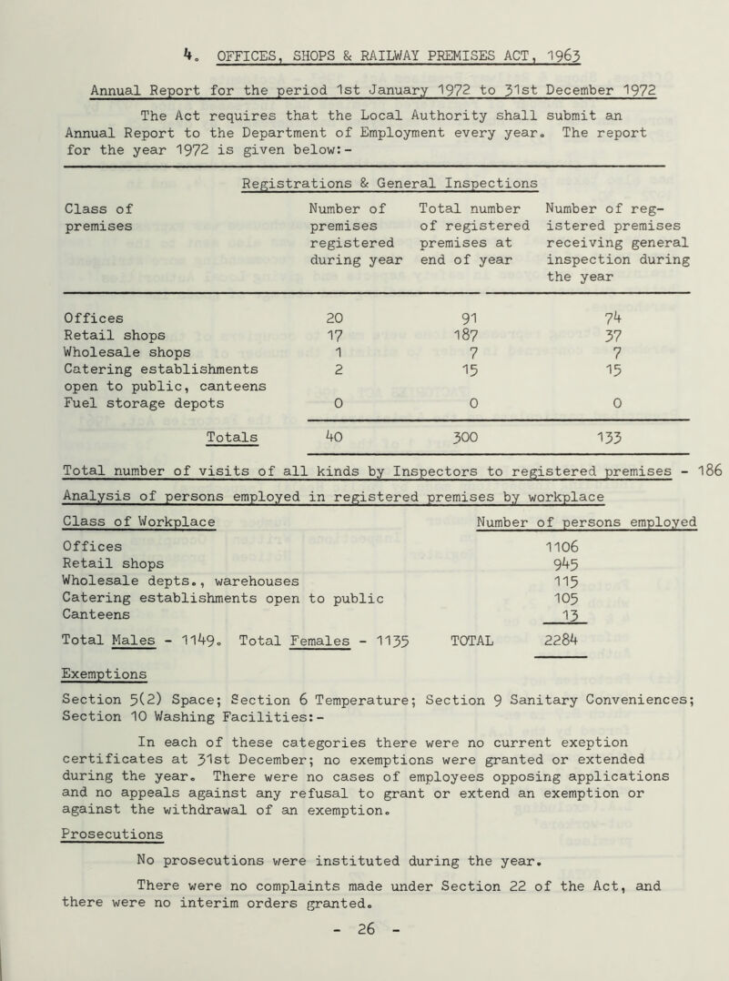4. OFFICES, SHOPS 8c RAILWAY PREMISES ACT, 1963 Annual Report for the period 1st January 1972 to 31st December 1972 The Act requires that the Local Authority shall submit an Annual Report to the Department of Employment every year. The report for the year 1972 is given below:- Registrations & General Inspections Class of premises Number of premises registered during year Total number of registered premises at end of year Number of reg- istered premises receiving general inspection during the year Offices 20 91 74 Retail shops 17 187 37 Wholesale shops 1 7 7 Catering establishments open to public, canteens 2 15 15 Fuel storage depots 0 0 0 Totals 40 300 133 Total number of visits of all kinds by Inspectors to registered premises - 186 Analysis of persons employed in registered premises by workplace Class of Workplace Number of persons employed Offices 1106 Retail shops 945 Wholesale depts., warehouses 115 Catering establishments open to public 105 Canteens 13 Total Males - 1149. Total Females - 1135 TOTAL 2284 Exemptions Section 5(2) Space; Section 6 Temperature; Section 9 Sanitary Conveniences; Section 10 Washing Facilities:- In each of these categories there were no current exeption certificates at 51st December; no exemptions were granted or extended during the year. There were no cases of employees opposing applications and no appeals against any refusal to grant or extend an exemption or against the withdrawal of an exemption. Prosecutions No prosecutions were instituted during the year. There were no complaints made under Section 22 of the Act, and there were no interim orders granted.