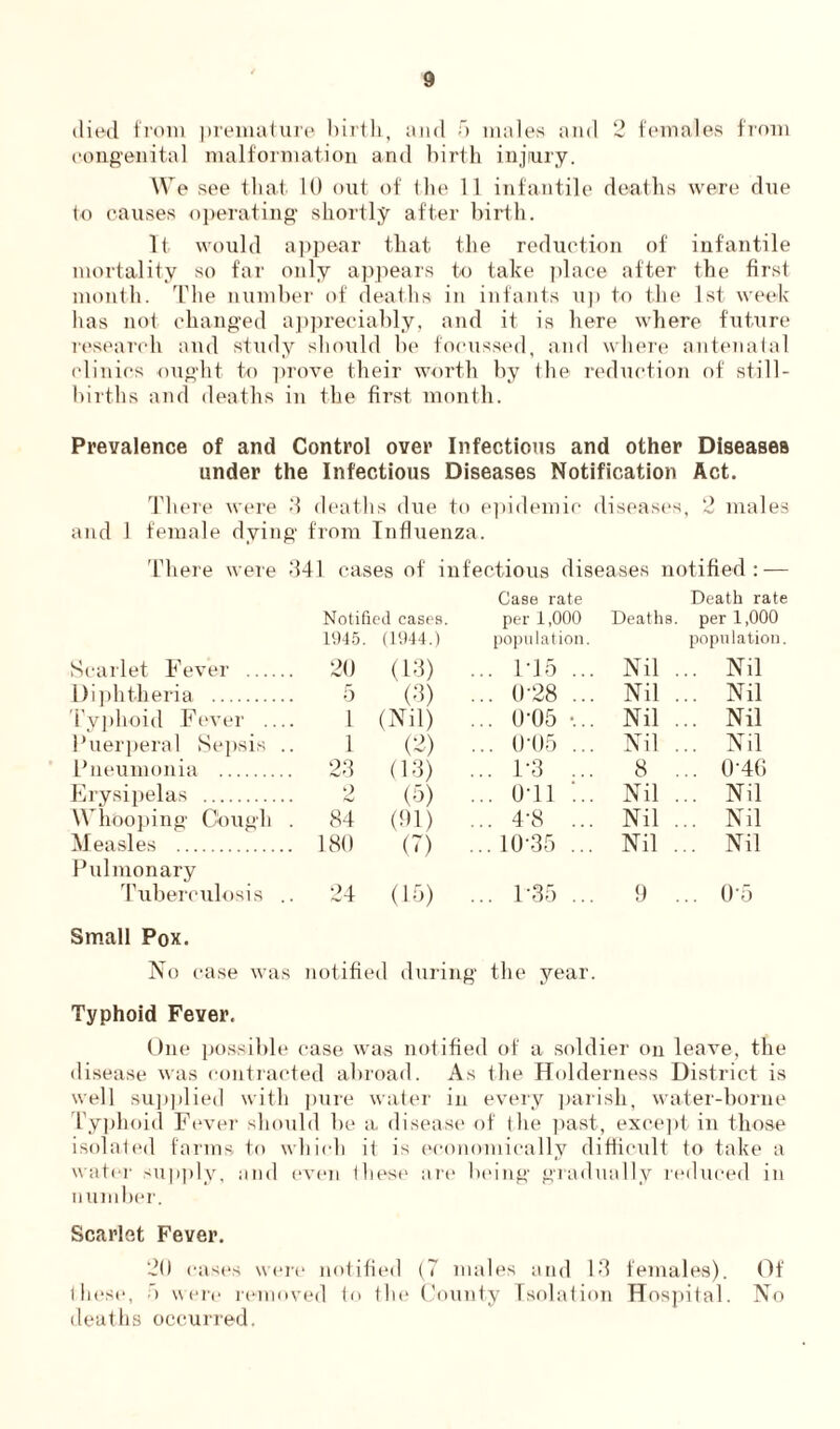 died from premature birth., and 5 males and 2 females from congenital malformation and birth injury. We see that 10 out of the 11 infantile deaths were due to causes operating shortly after birth. It would appear that the reduction of infantile mortality so far only appears to take place after the first month. The number of deaths in infants up to the 1st week lias not changed appreciably, and it is here where future research and study should be focussed, and where antenatal clinics ought to prove their worth by the reduction of still- births and deaths in the first month. Prevalence of and Control over Infectious and other Diseases under the Infectious Diseases Notification Act. There were 3 deaths due to epidemic diseases, 2 males and 1 female dying from Influenza. There were 341 cases of infectious diseases notified: — Notified cases. Case rate per 1,000 Deaths. Death rate per 1,000 Scarlet Fever 1945. 20 (1944.) (13) population. ... IT5 ... Nil . population. .. Nil Diphtheria 5 (3) ... 0-28 ... Nil . .. Nil Typhoid Fever 1 (Nil) ... 0-05 •... Nil . .. Nil Puerperal Sepsis .. 1 (2) ... 0-05 ... Nil . .. Nil Pneumonia 23 (13) ... 1-3 ... 8 . .. 0-46 Erysipelas 2 (o) ... 011 ... Nil . .. Nil Whooping Cough . 84 (91) ... 4’8 ... Nil . .. Nil Measles 180 (7) ... 10-35 ... Nil . .. Nil Pulmonary Tuberculosis .. 24 (15) ... 1-35 ... 9 . .. 0-5 Small Pox. No case was notified during the year. Typhoid Fever, One possible case was notified of a soldier on leave, the disease was contracted abroad. As the Holderness District is well supplied with pure water in every parish, water-borne Typhoid Fever should he a disease of the past, except in those isolated farms to which it is economically difficult to take a water supply, and even these are being gradually reduced in number. Scarlet Fever. 20 cases were notified (7 males and 13 females). Of these, 5 were removed to the County Isolation Hospital. No deaths occurred.