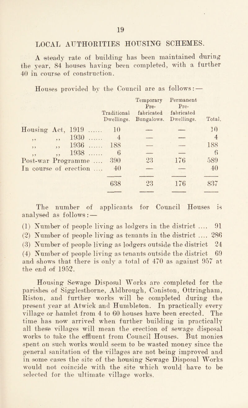 LOCAL AUTHORITIES HOUSING SCHEMES. A steady rate of building has been maintained during the year, 84 houses having been completed, with a further 40 in course of construction. Houses provided by the Council are as follows: — Temporary Permanent Pre- Pre- Traditional fabricated fabricated Dwellings. Bungalows. Dwellings. Total Housing Act, 1919 ... ... 10 — — JO y y ,, 1930 .. 4 — — 4 y y ,, 1936 .. ... 188 — — 188 y y ,, 1938 .. 6 — — 6 Post-war Programme ... 390 23 176 589 In course of erection ... 40 — — 40 638 23 176 837 The number of applicants for Council Houses i analysed as follows : — (1) Number of people living as lodgers in the district 91 (2) Number of people living as tenants in the district 286 (3) Number of' people living as lodgers outside the district 24 (4) Number of people living as tenants outside the district 69 and shows that there is only a total of 470 as against 957 at the end of 1952. Housing Sewage Disposal Works are completed for the parishes of Sigglesthorne, Aldbrough, Coniston, Ottringham, Riston, and further works will be completed during the present year at Atwick and Humbleton. In practically every village or hamlet from 4 to 60 houses have been erected. The time has now arrived when further building in practically all these villages will mean the erection of sewage disposal works to take the effluent from Council Houses. But monies spent on such works would seem to be wasted money since the general sanitation of the villages are not being improved and in some eases the site of the housing Sewage Disposal Works would not coincide with the site which would have to be selected for the ultimate village works.