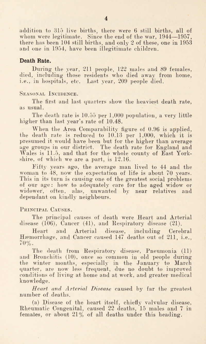 addition to 315 live births, there were 6 still births, all of whom were legitimate. Since the end of the war, 1944—1957, there has been 104 still births, and only 2 of these, one in 1953 and one in 1954, have been illegitimate children. Death Rate. During the year, 211 people, 122 males and 89 females, died, including those residents who died away from home, i.e., in hospitals, etc. Last year, 209 people died. Seasonal Incidence. The first and last quarters show the heaviest death rate, as usual. The death rate is 10.55 per 1,000 population, a very little higher than last year’s rate of 10.48. When the Area Comparability figure of 0.96 is applied, the death rate is reduced to 10.13 per 1,000, which it is presumed it would have been but for the higher than average age groups in our district. The death rate for England and Wales is 11.5, and that for the whole county of East York- shire, of which we are a part, is 12.16. Fifty years ago, the average man lived to 44 and the woman to 48, now the expectation of life is about 70 years. This in its turn is causing one of the greatest social problems of our age : how to adequately care for the aged widow or widower, often, alas, unwanted by near relatives and dependant on kindly neighbours. Principal Causes. The principal causes of death were Heart and Arterial disease (106), Cancer (41), and Respiratory disease (21). Heart and Arterial disease, including Cerebral Haemorrhage, and Cancer caused 147 deaths out of 211, i.e., 70%. The death from Respiratory disease, Pneumonia (11) and Bronchitis (10), once so common in old people during the winter months, especially in the January to March quarter, are now less frequent, due no doubt to improved conditions of living at home and at work, and greater medical knowledge. Heart and Arterial Disease caused by far the greatest number of deaths. (a) Disease of the heart itself, chiefly valvular disease, Rheumatic Congenital, caused 22 deaths, 15 males and 7 in females, or about 21% of all deaths under this heading.