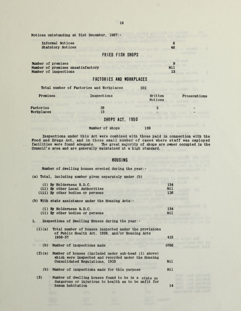 Notices outstanding at 31st December,, 1967:- Informal Notices 6 Statutory Notices 48 FRIED FISH SHOPS Number of premises 9 Number of premises unsatisfactory Nil Number of inspections 13 FACTORIES AND WORKPLACES Total number of Factories and Workplaces 102 Premises Inspections Written Prosecutions Notices Factories 28 5 - Workplaces 13 SHOPS ACT, 1950 Number of shops 139 Inspections under this Act were combined with those paid in connection with the Food and Drugs Act, and in those small number of cases where staff was employed facilities were found adequate. The great majority of shops are owner occupied in the Council’s area and are generally maintained at a high standard. HOUSING Number of dwelling houses erected during the year:- (a) Total, including number given separately under (b) (i) By Holderness R. D. C. 134 (ii) By other Local Authorities Nil (iii) By other bodies or persons 126 (b) With state assistance under the Housing Acts:- (i) By Holderness R. D, C. 134 (ii) By other bodies or persons Nil 1. Inspections of Dwelling Houses during the year:- (l)(a) Total number of houses inspected under the provisions of Public Health Act, 1936, and/or Housing Acts 1936-57 415 (b) Number of inspections made 1056 (2) (a) Number of houses (included under sub-head (1) above) which were inspected and recorded under the Housing Consolidated Regulations, 1925 Nil (b) Number of inspections made for this purpose Nil (3) Number of dwelling houses found to be in a state so dangerous or injurious to health as to be unfit for human habitation 14