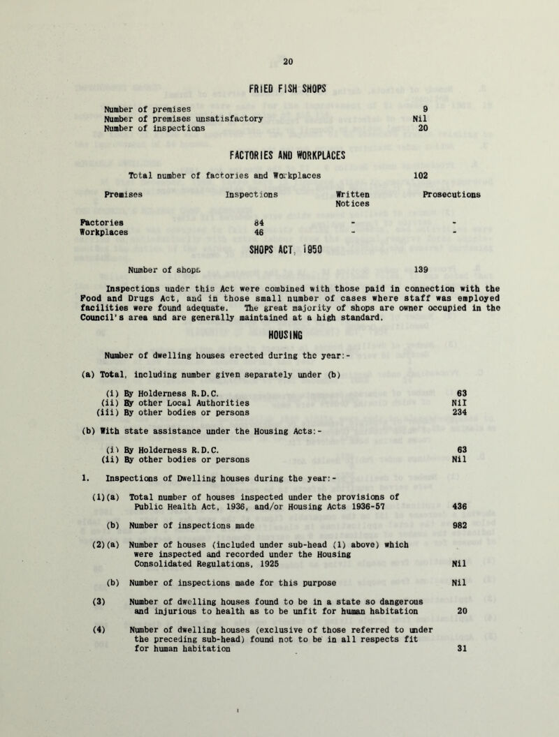FRIED FiSH SHOPS Number of premises 9 Number of premises unsatisfactory Nil Number of inspections 20 FACTORIES AND WORKPLACES Total number of factories and Workplaces 102 Premises Inspections Written Prosecutions Not ices Factories 84 - Workplaces 46 - SHOPS ACT, 1950 Number of shops 139 Inspections under this Act were combined with those paid in connection with the Food and Drugs Act, and in those small number of cases where staff was employed facilities were found adequate. The great majority of shops are owner occupied in the Council's area and are generally maintained at a high standard. HOUSING Number of dwelling houses erected during the year:- (a) Total, including number given separately under (b) (i) By Holderness R.D.C. 63 (ii) By other Local Authorities Nil (iii) By other bodies or persons 234 (b) With state assistance under the Housing Acts:- (j.) By Holderness R.D.C. 63 (ii) By other bodies or persons Nil It Inspections of Dwelling houses during the year:- (1) (a) Total number of houses inspected under the provisions of Public Health Act, 1936, and/or Housing Acts 1936-57 436 (b) Number of inspections made 982 (2) (a) Number of houses (included under sub-head (1) above) which were inspected and recorded under the Housing Consolidated Regulations, 1925 Nil (b) Number of inspections made for this purpose Nil (3) Number of dwelling houses found to be in a state so dangerous and injurious to health as to be unfit for human habitation 20 (4) Number of dwelling houses (exclusive of those referred to under the preceding sub-head) found not to be in all respects fit for human habitation 31