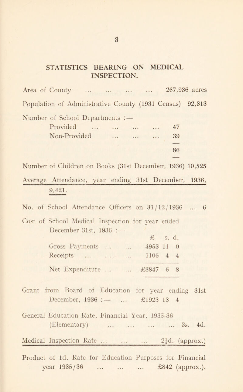 STATISTICS BEARING ON MEDICAL INSPECTION. Area of County ... ... ... ... 267,936 acres Population of Administrative County (1931 Census) 92,313 Number of School Departments : — Provided ... ... ... ... 47 Non-Provided ... ... ... 39 86 Number of Children on Books (31st December, 1936) 10,525 Average Attendance, year ending 31st December, 1936, 9,421. No. of School Attendance Officers on 31/12/1936 ... 6 Cost of School Medical Inspection for year ended December 31st, 1936 : — £ s. d. Gross Payments ... 4953 11 0 Receipts 1106 4 4 Net Expenditure ... £3847 6 8 Grant from Board of Education for year ending 31st December, 1936 :— ... £1923 13 4 General Education Rate, Financial Year, 1935-36 (Elementary) 3s. 4d. Medical Inspection Rate ... ... ... 2-Jd. (approx.) Product of Id. Rate for Education Purposes for Financial year 1935/36 ... ... ... £842 (approx.).