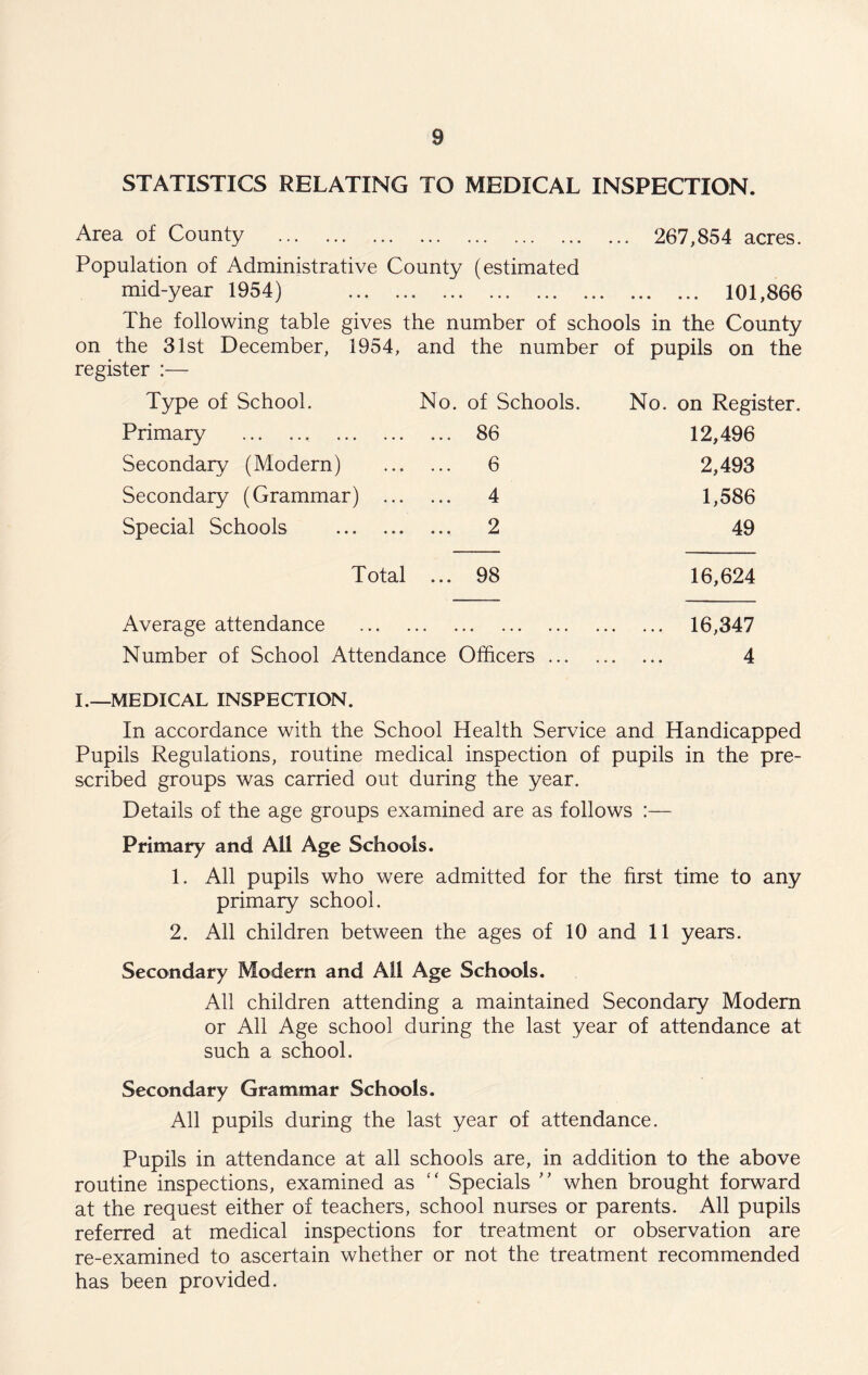 STATISTICS RELATING TO MEDICAL INSPECTION. Area of County 267,854 acres. Population of Administrative County (estimated mid-year 1954) 101,866 The following table gives the number of schools in the County on the 31st December, 1954, and the number of pupils on the register :— Type of School. No. of Schools. No. on Register. Primary 86 12,496 Secondary (Modern) 6 2,493 Secondary (Grammar) 4 1,586 Special Schools . 2 49 Total ... 98 16,624 Average attendance 16,347 Number of School Attendance Officers 4 I.—MEDICAL INSPECTION. In accordance with the School Health Service and Handicapped Pupils Regulations, routine medical inspection of pupils in the pre- scribed groups was carried out during the year. Details of the age groups examined are as follows :— Primary and All Age Schools. 1. All pupils who were admitted for the first time to any primary school. 2. All children between the ages of 10 and 11 years. Secondary Modem and All Age Schools. All children attending a maintained Secondary Modern or All Age school during the last year of attendance at such a school. Secondary Grammar Schools. All pupils during the last year of attendance. Pupils in attendance at all schools are, in addition to the above routine inspections, examined as  Specials ” when brought forward at the request either of teachers, school nurses or parents. All pupils referred at medical inspections for treatment or observation are re-examined to ascertain whether or not the treatment recommended has been provided.