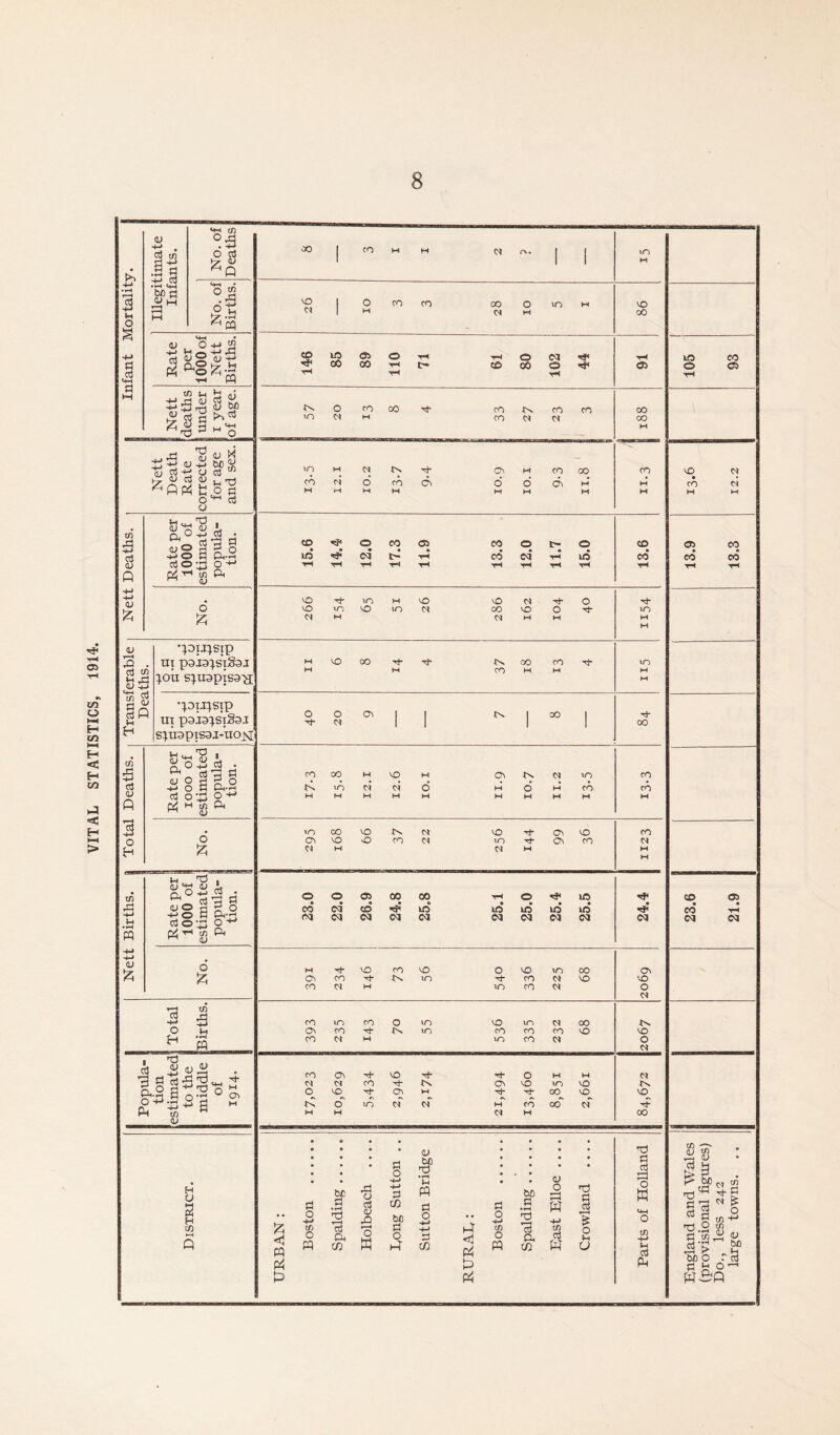 VITAL STATISTICS, 1914,