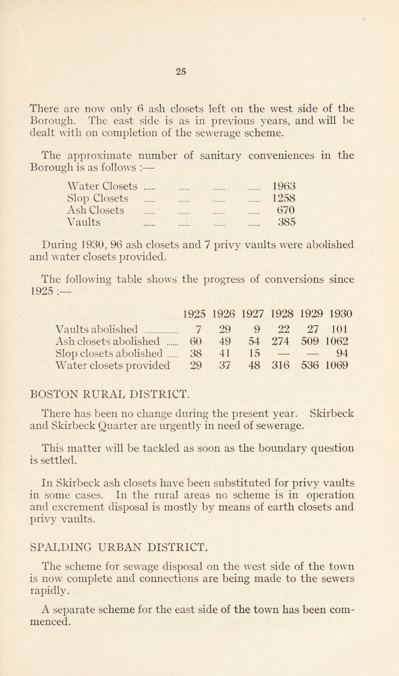 There are now only 6 ash closets left on the west side of the Borough. The east side is as in previous years, and will be dealt with on completion of the sewerage scheme. The approximate number of sanitary conveniences in the Borough is as follows :— Water Closets 1963 Slop Closets 1258 Ash Closets 670 V aults 385 During 1930, 96 ash closets and 7 privy vaults were abolished and water closets provided. The following table shows the progress of conversions since 1925 1925 1926 1927 1928 1929 1930 Vaults abolished . 7 29 9 22 27 101 Ash closets abolished . 60 49 54 274 509 1062 Slop closets abolished . 38 41 15 —• —• 94 Water closets provided 29 37 48 316 536 1069 BOSTON RURAB DISTRICT. There has been no change during the present year. Skirbeck and Skirbeck Quarter are urgently in need of sewerage. This matter will be tackled as soon as the boundary question is settled. In Skirbeck ash closets have been substituted for privy vaults in some cases. In the rural areas no scheme is in operation and excrement disposal is mostly by means of earth closets and privy vaults. SPADDING URBAN DISTRICT. The scheme for sewage disposal on the west side of the town is now complete and connections are being made to the sewers rapidly. A separate scheme for the east side of the town has been com- menced.