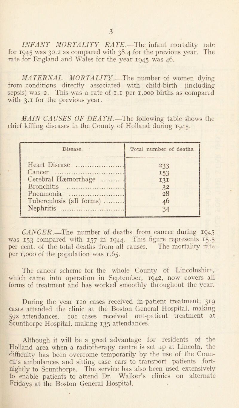 INFANT MORTALITY RATE.—The infant mortality rate for 1945 was 30.2 as compared with 38.4 for the previous year. The rate for England and Wales for the year 1945 was 46. MATERNAL MORTALITY.—The number of women dying from conditions directly associated with child-birth (including sepsis) was 2. This was a rate of 1.1 per 1,000 births as compared with 3.1 for the previous year. MAIN CAUSES OF DEATH.— The following table shows the chief killing diseases in the County of Holland during 1945. Disease. t Total number of deaths. Heart Disease 233 Cancer 153 Cerebral Haemorrhage 131 Bronchitis 32 Pneumonia 28 Tuberculosis (all forms) 46 Nephritis 34 CANCER.—The number of deaths from cancer during 1945 was 153 compared with 157 in 1944. This figure represents 15.5 per cent, of the total deaths from all causes. The mortality rate per 1,000 of the population was 1.65. The cancer scheme for the whole County of Lincolnshire, which came into operation in September, 1942, now covers all forms of treatment and has worked smoothly throughout the year. During the year no cases received in-patient treatment; 319 cases attended the clinic at the Boston General Hospital, making 592 attendances. 101 cases received out-patient treatment at Scunthorpe Hospital, making 135 attendances. Although it will be a great advantage for residents of the Holland area when a radiotherapy centre is set up at Lincoln, the difficulty has been overcome temporarily by the use of the Coun- cil’s ambulances and sitting case cars to transport patients fort- nightly to Scunthorpe. The service has also been used extensively to enable patients to attend Dr. Walker’s clinics on alternate Fridays at the Boston General Hospital.