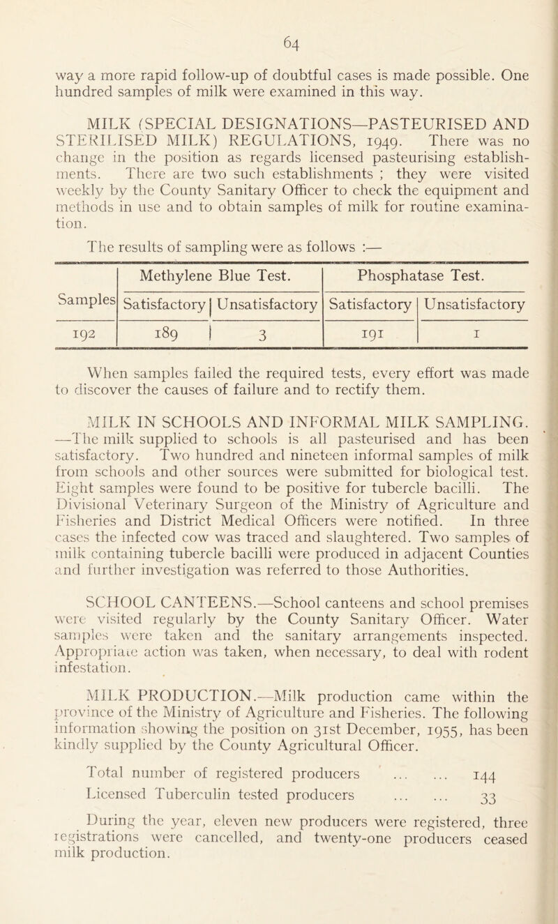 way a more rapid follow-up of doubtful cases is made possible. One hundred samples of milk were examined in this way. MILK (SPECIAL DESIGNATIONS—PASTEURISED AND STERILISED MILK) REGULATIONS, 1949. There was no change in the position as regards licensed pasteurising establish- ments. There are two such establishments ; they were visited weekly by the County Sanitary Officer to check the equipment and methods in use and to obtain samples of milk for routine examina- tion. The results of sampling were as follows :— Methylene Blue Test. Phosphatase Test. Samples Satisfactory| Unsatisfactory Satisfactory Unsatisfactory 192 189 1 3 191 1 When samples failed the required tests, every effort was made to discover the causes of failure and to rectify them. MILK IN SCHOOLS AND INFORMAL MILK SAMPLING. —The milk supplied to schools is all pasteurised and has been satisfactory. Two hundred and nineteen informal samples of milk from schools and other sources were submitted for biological test. Eight samples were found to be positive for tubercle bacilli. The Divisional Veterinary Surgeon of the Ministry of Agriculture and Fisheries and District Medical Officers were notified. In three cases the infected cow was traced and slaughtered. Two samples of milk containing tubercle bacilli were produced in adjacent Counties and further investigation was referred to those Authorities. SCHOOL CANTEENS.—School canteens and school premises were visited regularly by the County Sanitary Officer. Water samples were taken and the sanitary arrangements inspected. Appropriate action was taken, when necessary, to deal with rodent infestation. MILK PRODUCTION.—Milk production came within the province of the Ministry of Agriculture and Fisheries. The following information showing the position on 31st December, 1955, has been kindly supplied by the County Agricultural Officer. Total number of registered producers 144 Licensed Tuberculin tested producers 33 During the year, eleven new producers were registered, three registrations were cancelled, and twenty-one producers ceased milk production.