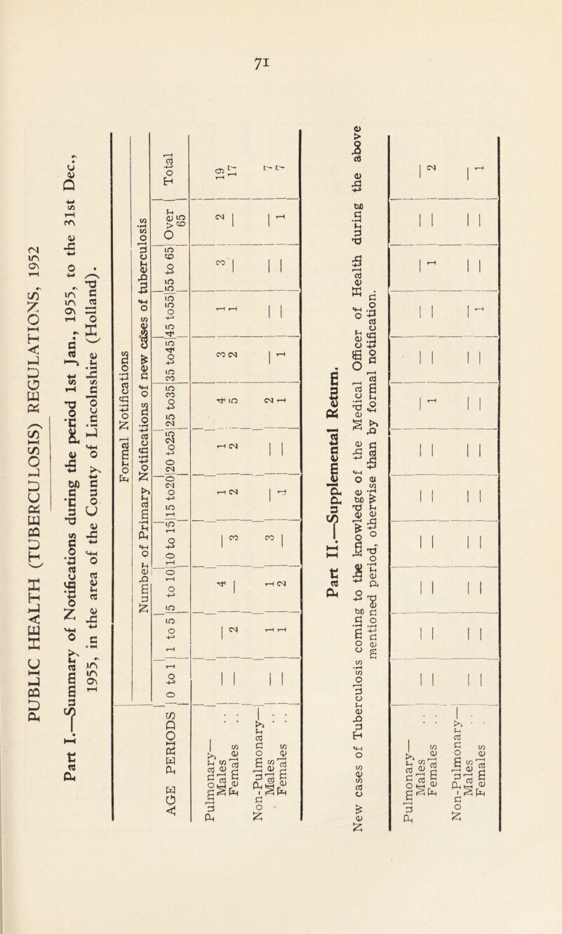 PUBLIC HEALTH (TUBERCULOSIS) REGULATIONS, 1952 r—H c-t- H C/3 •rH QJ LO 1 tH > CD 1 1 1/3 O 3 LO 0 CO <U -4-i /—N 42 LO LO *0 c J3 <4H iD ID 0 C/3 -4^ 1 1 £ 2 10 0 ID CO CM u c s 1 IS t/5 JS u 0 •*H ID OO s cfi • r—i -M *4H a ID CM rH c • rH 0 £ .2 ID CM hJ 0 r-H § -i-j D 0 «C3 1 1 0 >N 0 £ CN c Oh & O CM 3 O t-H CsJ 1 ^ 1 W U rt s LO r-H <u J3 •M •rH M Oh — ID rH O 1 °° CO I SH 1 <4H O O 0 rH rt 4> a; 0 43 rH 1 rH CNJ in B 0 C8 3 +-* 0) 43 & ID ID +«* O I CM H rH C +-> 1 c rH rH IA rH IA O I I 1 | On H-> 1 1 1 1 rH O CO . 1 • ' Q O Jh Ctf hH Dh 1 w Sh S3 w 0 <y W B CTJ Oh D D 2 2 a> 2 W §3i g|l . §Ph O H F 1 S3 C 3 Ph 0 £ O > I <v 43 txo S3 • H Ih 3 *3 13 rt P-i CM