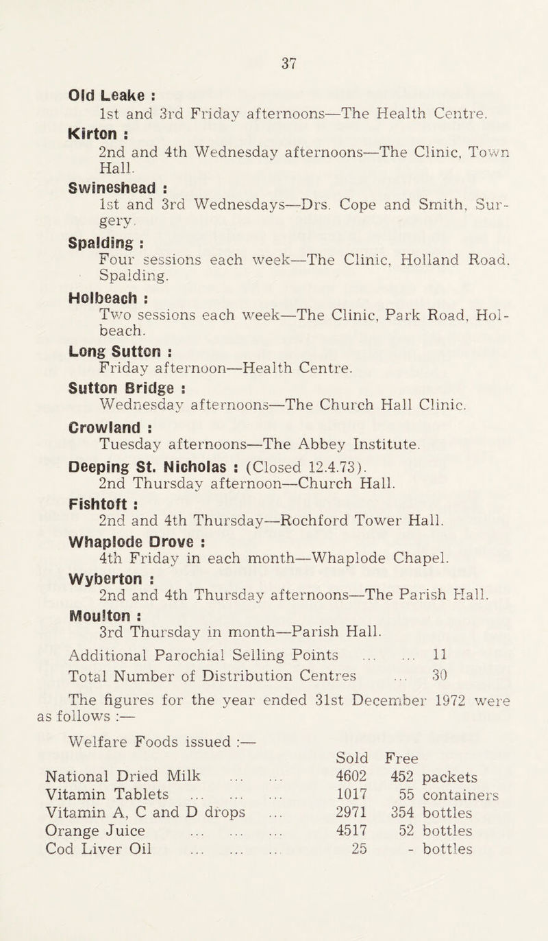 Old Leake : 1st and 3rd Friday afternoons—The Health Centre. Kirton : 2nd and 4th Wednesday afternoons—The Clinic, Town Hall. Swineshead : 1st and 3rd Wednesdays—Drs. Cope and Smith, Sur- gery. Spalding : Four sessions each week—The Clinic, Holland Road. Spalding. Holbeach : Two sessions each week—The Clinic, Park Road, Hol- beach. Long Sutton : Friday afternoon—Health Centre. Sutton Bridge ; Wednesday afternoons—The Church Hall Clinic. Crowland : Tuesday afternoons—The Abbey Institute. Deeping St. Nicholas : (Closed 12.4.73). 2nd Thursday afternoon—Church Hall. Fishtoft : 2nd and 4th Thursday—Rochford Tower Hall. Whaplode Drove : 4th Friday in each month—Whaplode Chapel. Wyberton i 2nd and 4th Thursday afternoons—The Parish Hall. IVIoufton : 3rd Thursday in month—Parish Hall. Additional Parochial Selling Points 11 Total Number of Distribution Centres ... 30 The figures for the year ended 31st December 1972 were as follows :— Welfare Foods issued :— Sold Free National Dried Milk Vitamin Tablets Vitamin A, C and D drops Orange Juice Cod Liver Oil 4602 452 packets 2971 354 bottles 4517 52 bottles 1017 55 containers 25 - bottles