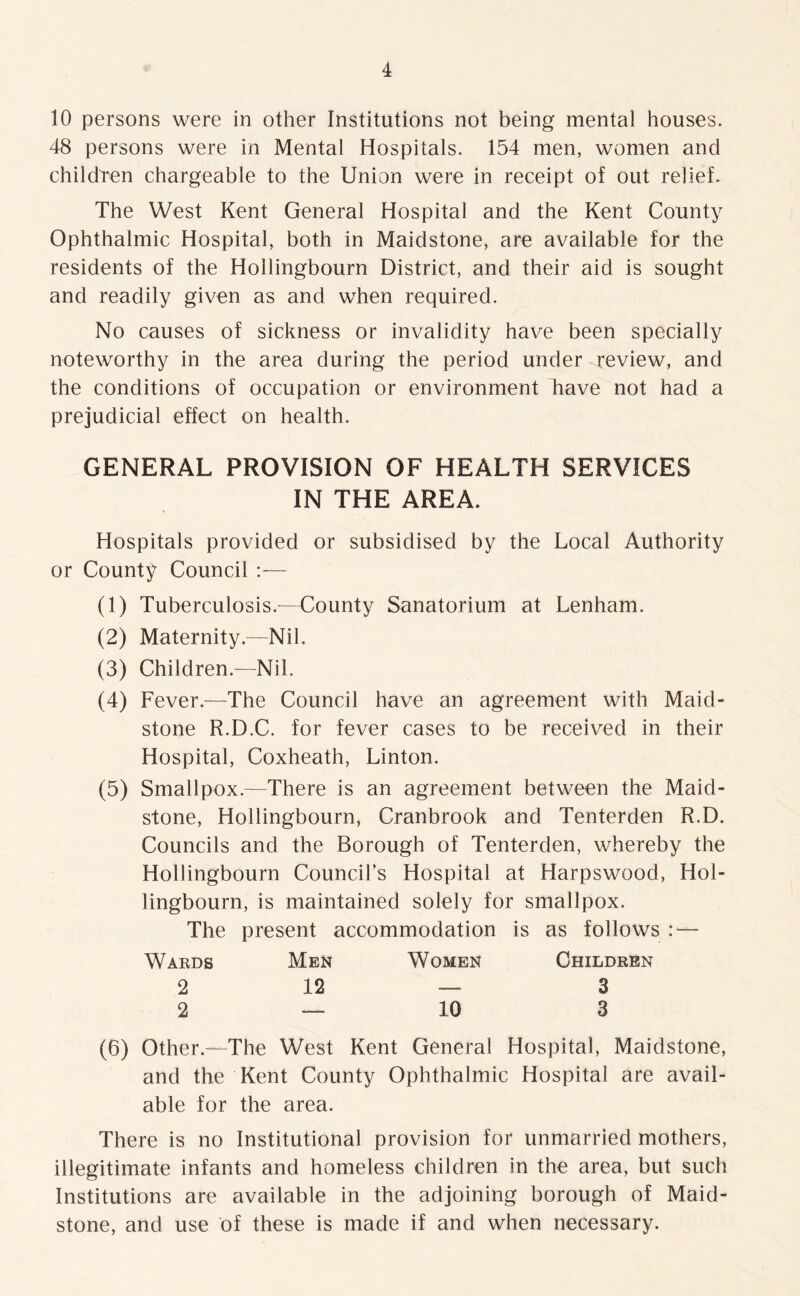10 persons were in other Institutions not being mental houses. 48 persons were in Mental Hospitals. 154 men, women and children chargeable to the Union were in receipt of out relief. The West Kent General Hospital and the Kent County Ophthalmic Hospital, both in Maidstone, are available for the residents of the Hollingbourn District, and their aid is sought and readily given as and when required. No causes of sickness or invalidity have been specially noteworthy in the area during the period under review, and the conditions of occupation or environment have not had a prejudicial effect on health. GENERAL PROVISION OF HEALTH SERVICES IN THE AREA. Hospitals provided or subsidised by the Local Authority or County Council e— (1) Tuberculosis^—County Sanatorium at Lenham. (2) Maternity.—Nil. (3) Children.—Nil. (4) Fever.—The Council have an agreement with Maid- stone R.D.C. for fever cases to be received in their Hospital, Coxheath, Linton. (5) Smallpox.—There is an agreement between the Maid- stone, Hollingbourn, Cranbrook and Tenterden R.D. Councils and the Borough of Tenterden, whereby the Hollingbourn Council’s Hospital at Harpswood, Hol- lingbourn, is maintained solely for smallpox. The present accommodation is as follows : — Wards Men Women Children 2 12 — 3 2 — 10 3 (6) Other.—The West Kent General Hospital, Maidstone, and the Kent County Ophthalmic Hospital are avail- able for the area. There is no Institutional provision for unmarried mothers, illegitimate infants and homeless children in the area, but such Institutions are available in the adjoining borough of Maid- stone, and use of these is made if and when necessary.