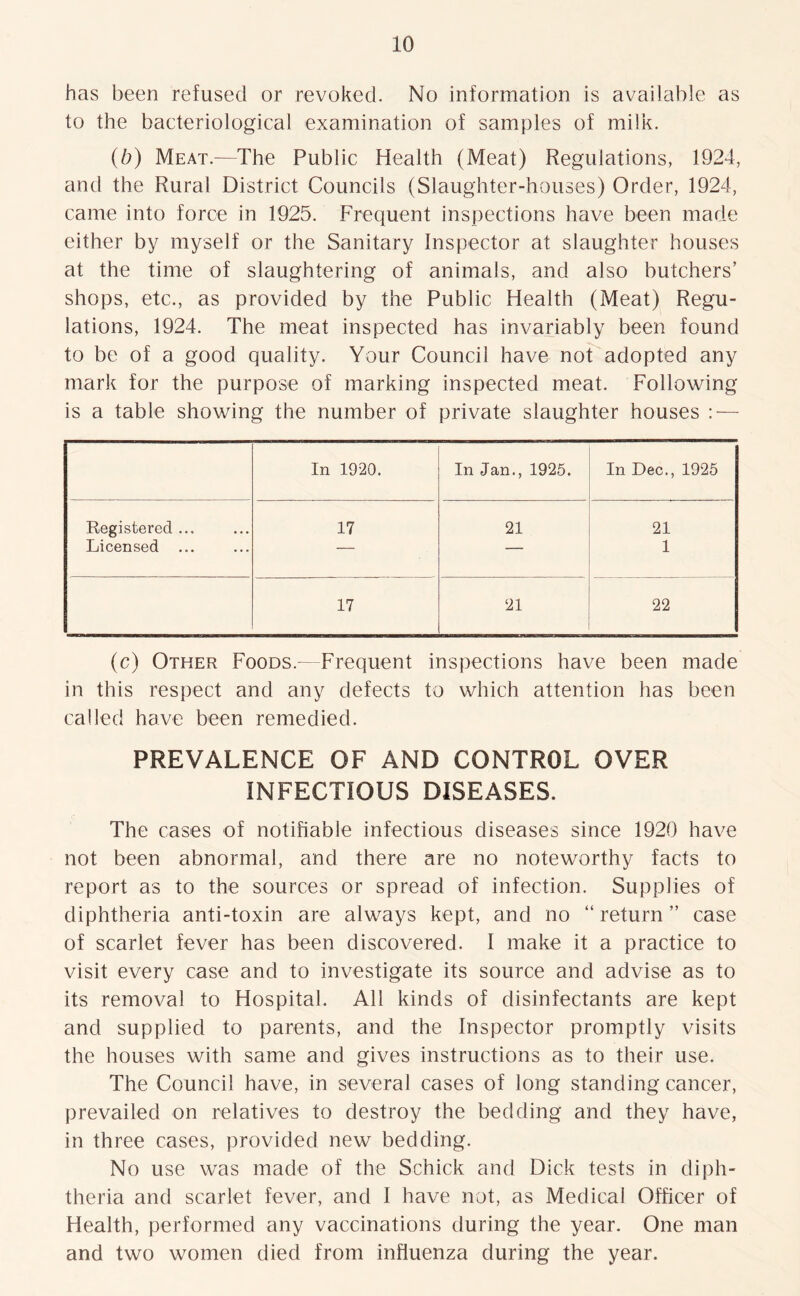 has been refused or revoked. No information is available as to the bacteriological examination of samples of milk. (b) Meat.—The Public Health (Meat) Regulations, 1924, and the Rural District Councils (Slaughter-houses) Order, 1924, came into force in 1925. Frequent inspections have been made either by myself or the Sanitary Inspector at slaughter houses at the time of slaughtering of animals, and also butchers’ shops, etc., as provided by the Public Health (Meat) Regu- lations, 1924. The meat inspected has invariably been found to be of a good quality. Your Council have not adopted any mark for the purpose of marking inspected meat. Following is a table showing the number of private slaughter houses : — In 1920. In Jan., 1925. In Dec., 1925 Registered ... 17 21 21 Licensed ... — — 1 17 21 22 (c) Other Foods.—Frequent inspections have been made in this respect and any defects to which attention has been called have been remedied. PREVALENCE OF AND CONTROL OVER INFECTIOUS DISEASES. The cases of notifiable infectious diseases since 1920 have not been abnormal, and there are no noteworthy facts to report as to the sources or spread of infection. Supplies of diphtheria anti-toxin are always kept, and no “ return ” case of scarlet fever has been discovered. I make it a practice to visit every case and to investigate its source and advise as to its removal to Hospital. All kinds of disinfectants are kept and supplied to parents, and the Inspector promptly visits the houses with same and gives instructions as to their use. The Council have, in several cases of long standing cancer, prevailed on relatives to destroy the bedding and they have, in three cases, provided new bedding. No use was made of the Schick and Dick tests in diph- theria and scarlet fever, and I have not, as Medical Officer of Health, performed any vaccinations during the year. One man and two women died from influenza during the year.