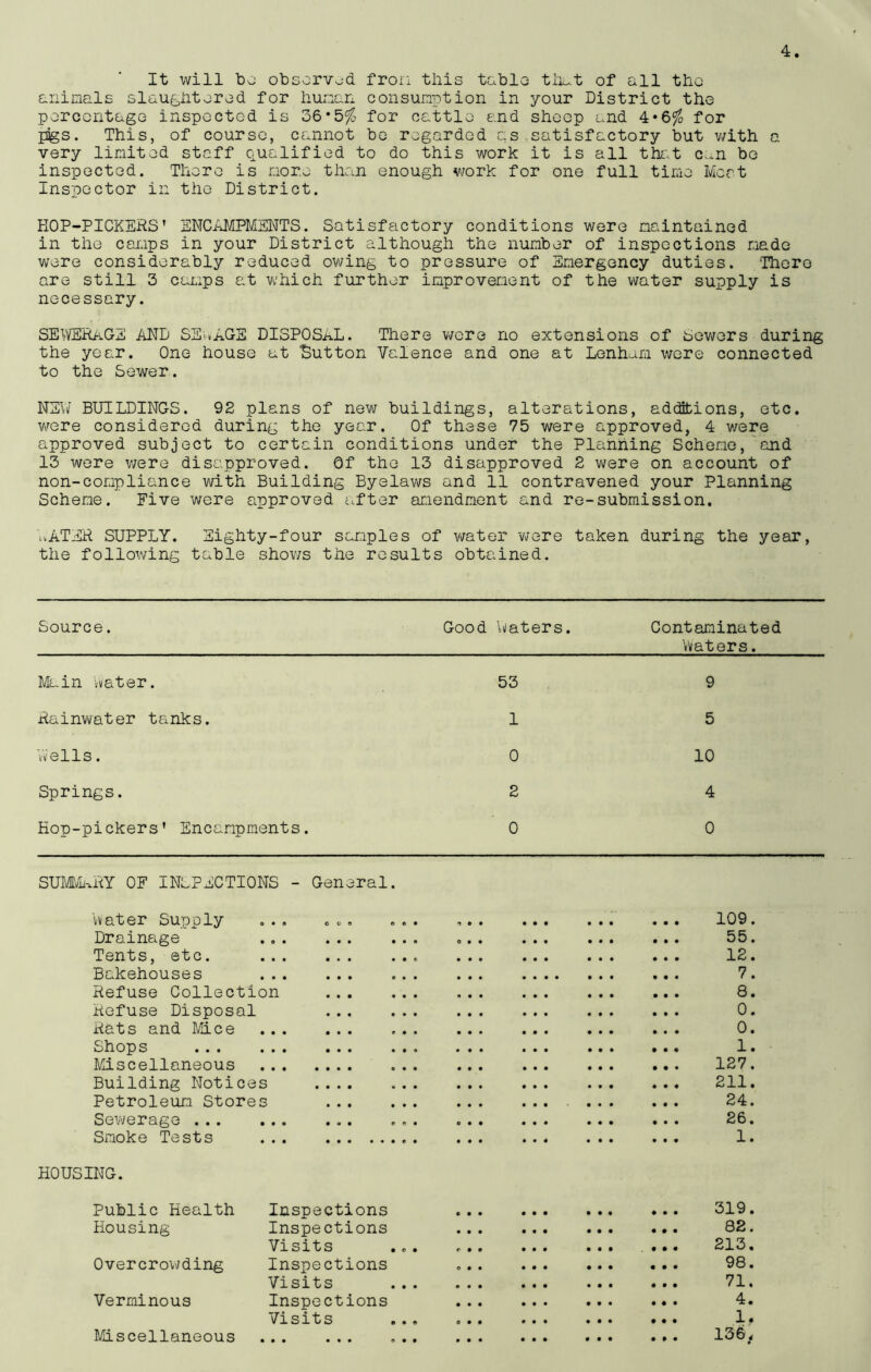 It will bo observed fron this table that of all the animals slaughtered for human consumption in your District the percentage inspected is 36*5% for cattle and sheep and 4*6% for pigs. This, of course, cannot be regarded as .satisfactory but with a very limited staff qualified to do this work it is all that c.*n be inspected. There is more than enough work for one full time Meat Inspector in the District. HOP-PICKERS’ ENCAMPMENTS. Satisfactory conditions were maintained in the camps in your District although the number of inspections made were considerably reduced owing to pressure of Emergency duties. ‘There are still 3 camps at which further improvement of the water supply is necessary. SEWERAGE AND SSwAGS DISPOSAL. There were no extensions of Sewers during the year. One house at “Sutton Valence and one at Lenhum were connected to the Sewer. NEW BUILDINGS. 92 plans of new buildings, alterations, additions, etc. were considered during the year. Of these 75 were approved, 4 were approved subject to certain conditions under the Planning Scheme, and 13 were were disapproved. Of the 13 disapproved 2 were on account of non-compliance with Building Byelaws and 11 contravened your Planning Scheme. Five were approved after amendment and re-submission. WATER SUPPLY. Eighty-four samples of water 'were taken during the year, the following table shows the results obtained. Source. Good Waters. Contaminated Waters. Main Water. 53 9 Rainwater tanks. 1 5 'Wells. 0 10 Springs. 2 4 Hop-pickers' Encampments • 0 0 SUMMaRY OF INSPECTIONS - General. 'water Supply 0*0 6 0 0 O O 0 i • . • . 109. Drainage • 0 • o • ... 55. Tents, etc. • • • • • • • « e •.. 12. Bakehouses • • • • # ... 7. Refuse Collection ... 8. Refuse Disposal ... 0. Rats and Mice • • • ... 0. Shops • • • • • « 1 • Miscellaneous • • • • • • • o • • ... 127. Building Notices • • • • w • • 211. Petroleum Store S ... 24. Sewerage ... • • e • « • c e • ... 26. Smoke Tests • • • • •• • • • c • 0 • • 1 0 HOUSING. Public Health Inspections c • • • • o ... 319. Housing Inspections • 0 • • • • ... 82. Visits c • • 0 0 0 ... 213• Overcrowding Inspections o • • • • • ... 98. Visits 0 0 • 0 • • ... 71. Verminous Inspections • 0 0 • • 0 ... 4. Visits 0 • 0 0 • • ... 1. Miscellaneous • • • 0 • 0 0*0 0 • • • • • .,. 136,