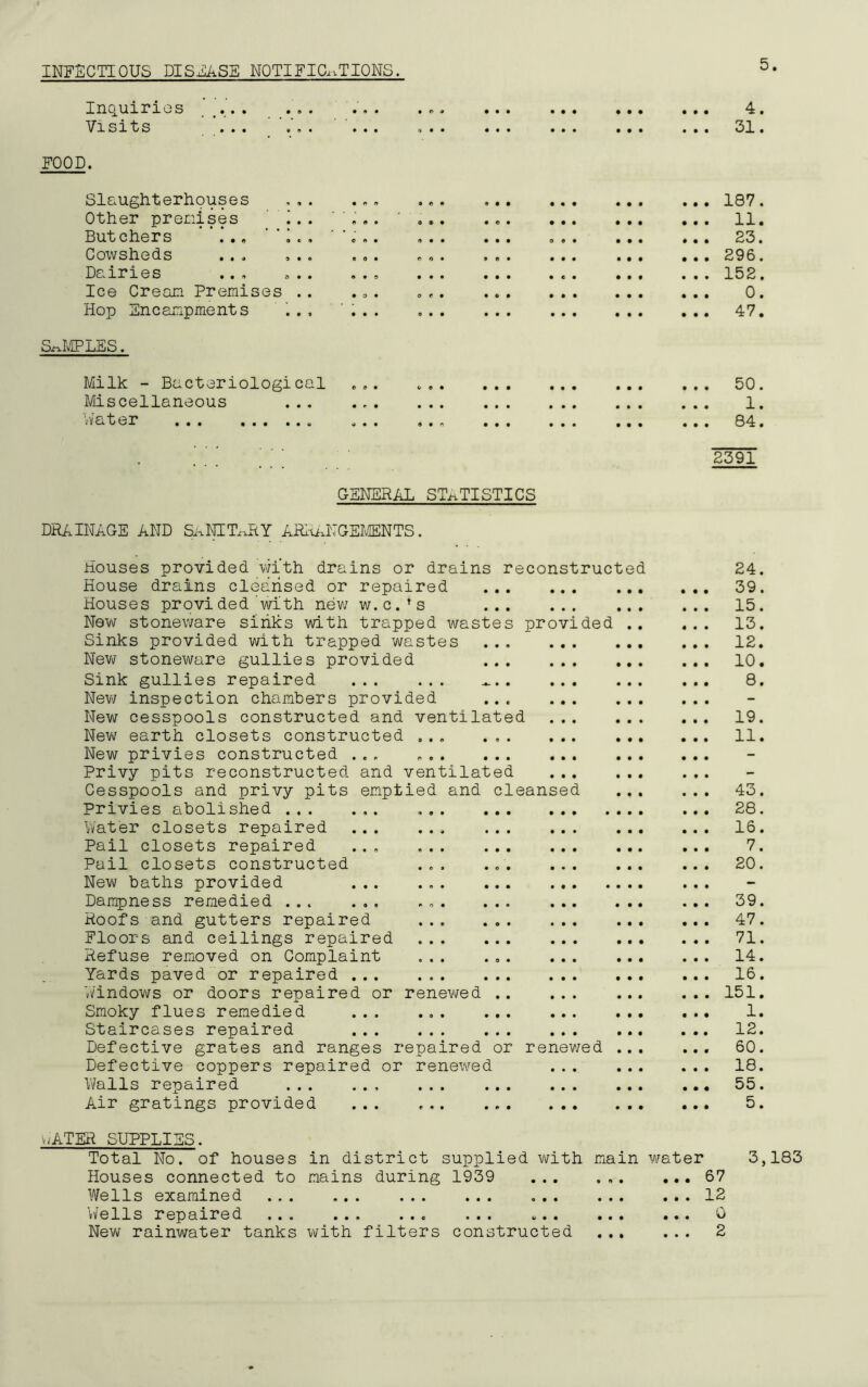 INFECTIOUS DISEASE NOTIFICATIONS. Inquiries ...... ... Visits .... '• FOOD. Slaughterhouses Other premises i. . Butchers ' ‘ i. , Cowsheds ... ... Dairies ... .... Ice Cream Premises .. Hop Encampments ... . . SAMPLES. Milk - Bacteriological Miscellaneous ... Water ... „. 4. 31. .. 187. . . 11. . . 23. .. 296. .. 152. 0. .. 47. • • • 50. 1. 84. 2391 GENERAL STATISTICS DRAINAGE AND SaNITaRY ARRANGEMENTS, Houses provided with drains or drains reconstructed House drains cleansed or repaired Houses provided with new w.c.’s New stoneware sinks with trapped wastes provided Sinks provided with trapped wastes New stoneware gullies provided ... Sink gullies repaired ^.. New inspection chambers provided ... New cesspools constructed and ventilated New earth closets constructed ... ... New privies constructed ... Privy pits reconstructed and ventilated Cesspools and privy pits emptied and cleansed Privies abolished Water closets repaired Pail closets repaired ... Pail closets constructed New baths provided Dampness remedied ... ... Roofs and gutters repaired Floors and ceilings repaired Refuse removed on Complaint Yards paved or repaired ... Windows or doors repaired or renewed Smoky flues remedied Staircases repaired Defective grates and ranges repaired or renewed Defective coppers repaired or renewed Walls repaired Air gratings provided ... ... 24. 39. 15. 13. 12. 10. 8. 19. 11. 43. 28. 16. 7. 20. 39. 47. 71. 14. 16. 151. 1. 12. 60. 18. 55. 5. wATER SUPPLIES. Total No. of houses Houses connected to Wells examined Wells repaired New rainwater tanks in district supplied with ma mains during 1939 ... m • • • • • e • • • v • • •• with filters constructed water ... 67 ... 12 ... 0 ... 2 3,183